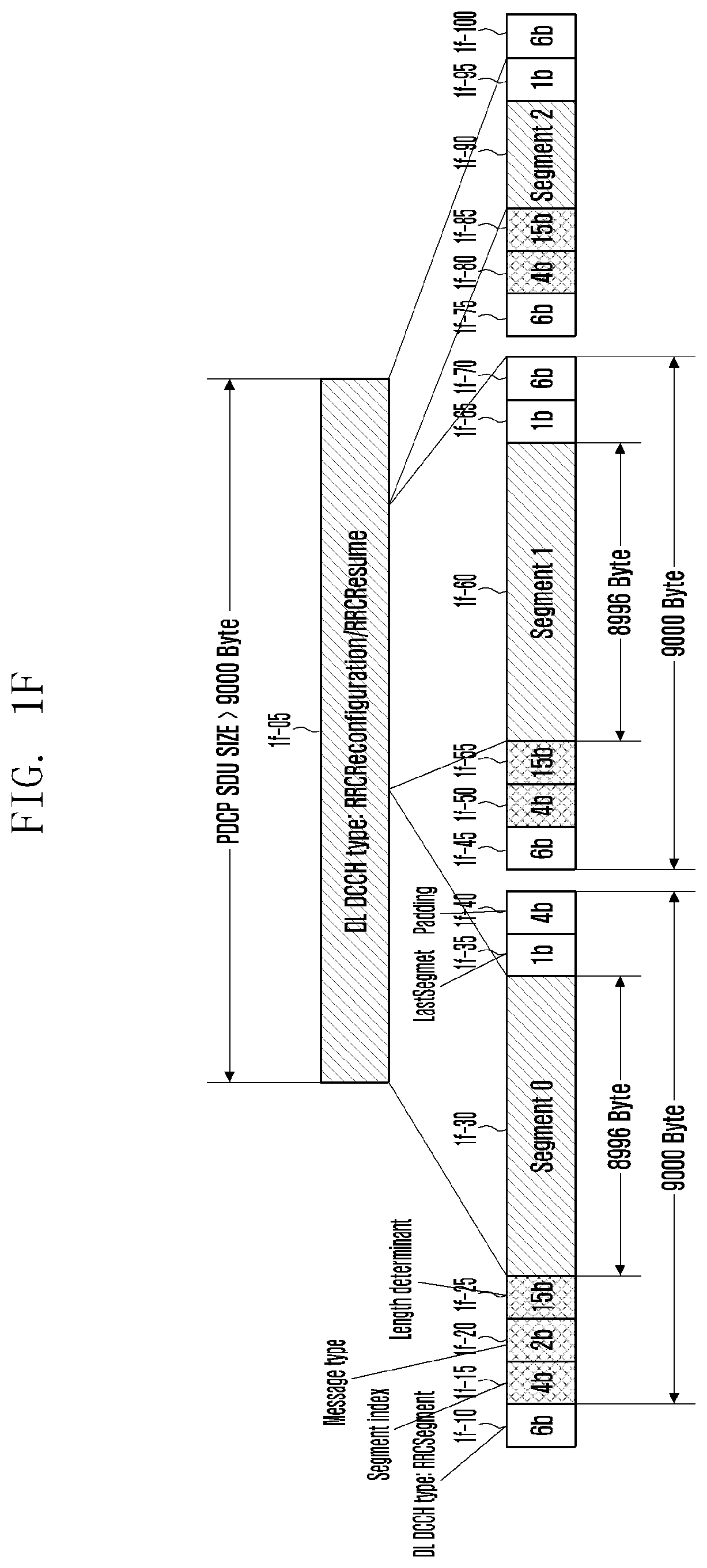 Patent US12395888 Figure 6 – Method and apparatus for managing timer related to segmentation transmission of RRC message in next-generation mobile communication system