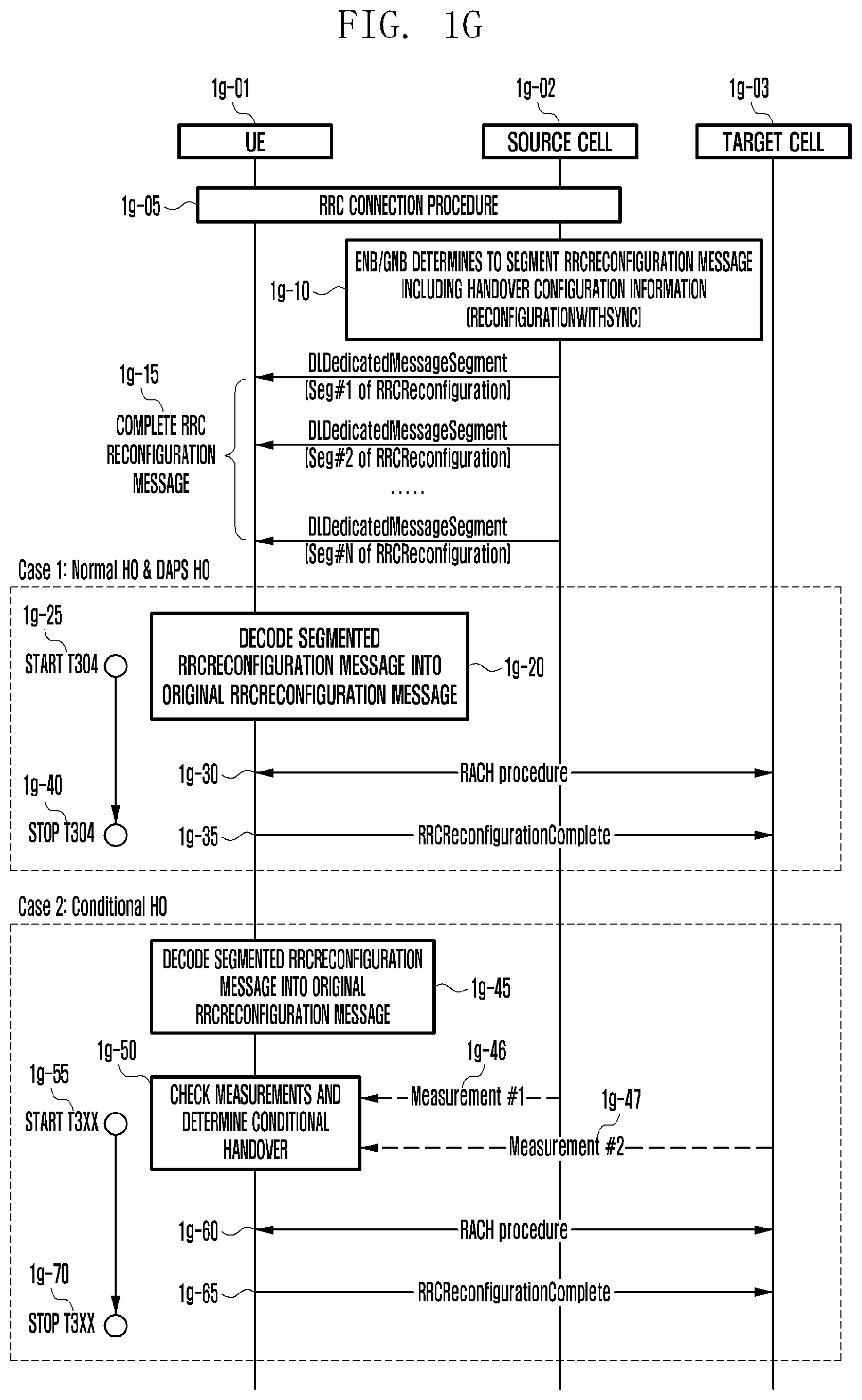 Patent US12395888 Figure 7 – Method and apparatus for managing timer related to segmentation transmission of RRC message in next-generation mobile communication system