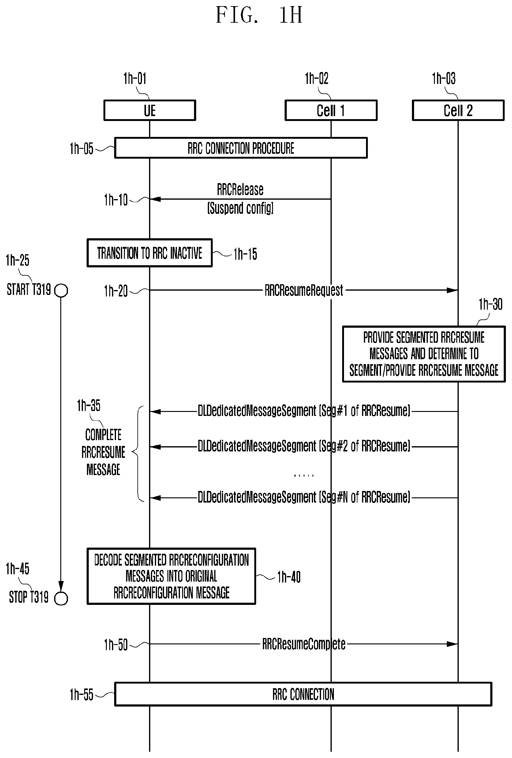 Patent US12395888 Figure 8 – Method and apparatus for managing timer related to segmentation transmission of RRC message in next-generation mobile communication system