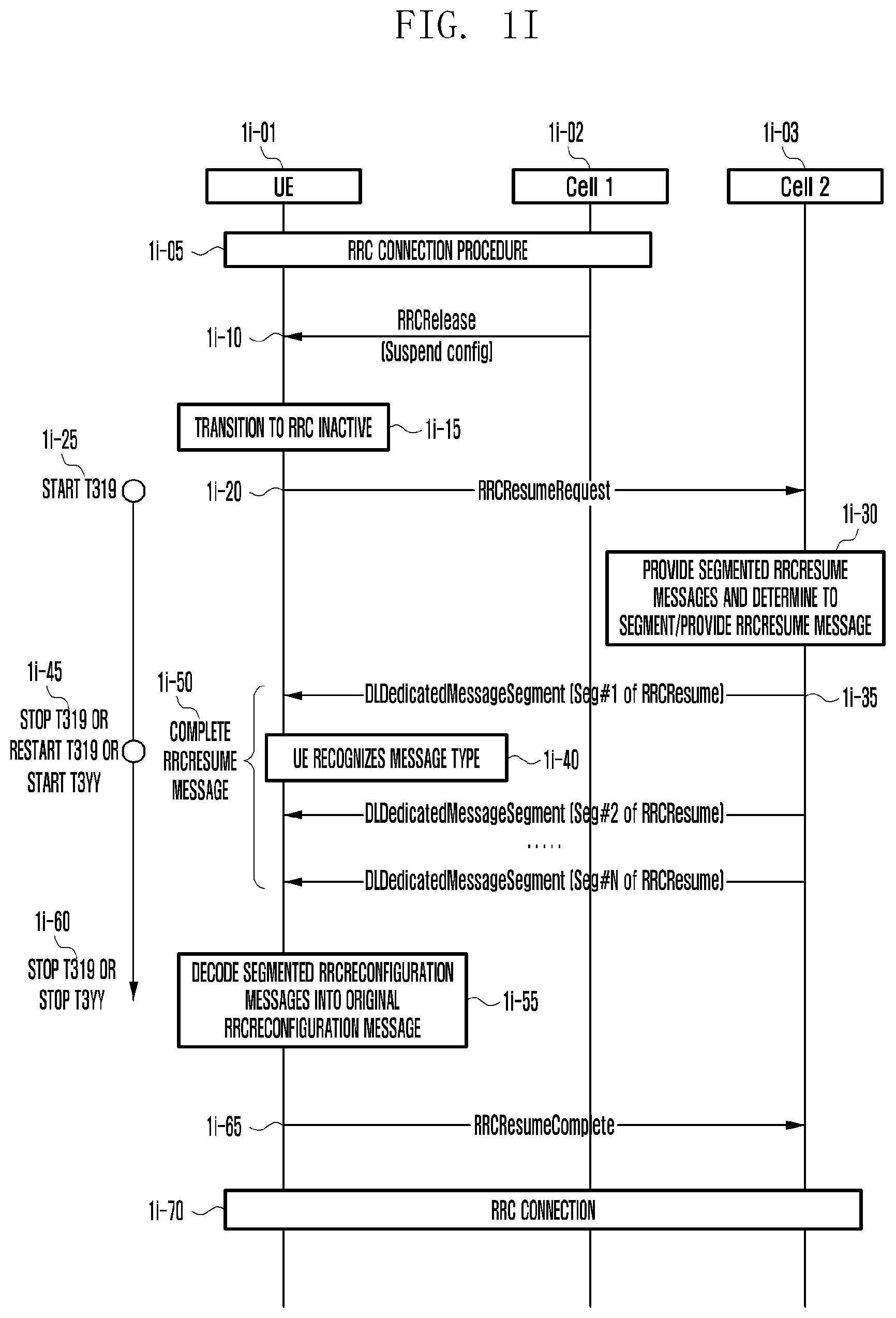 Patent US12395888 Figure 9 – Method and apparatus for managing timer related to segmentation transmission of RRC message in next-generation mobile communication system