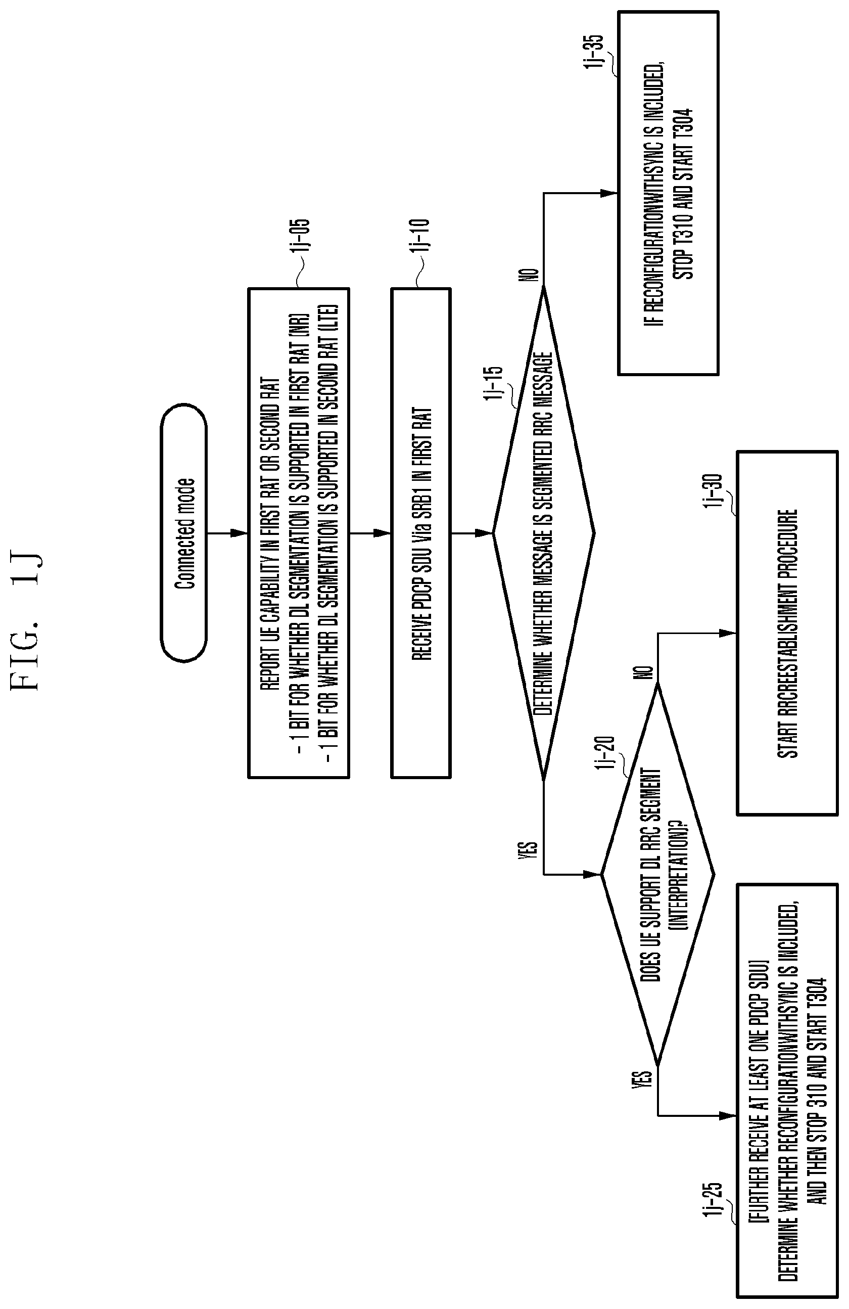 Patent US12395888 Figure 10 – Method and apparatus for managing timer related to segmentation transmission of RRC message in next-generation mobile communication system
