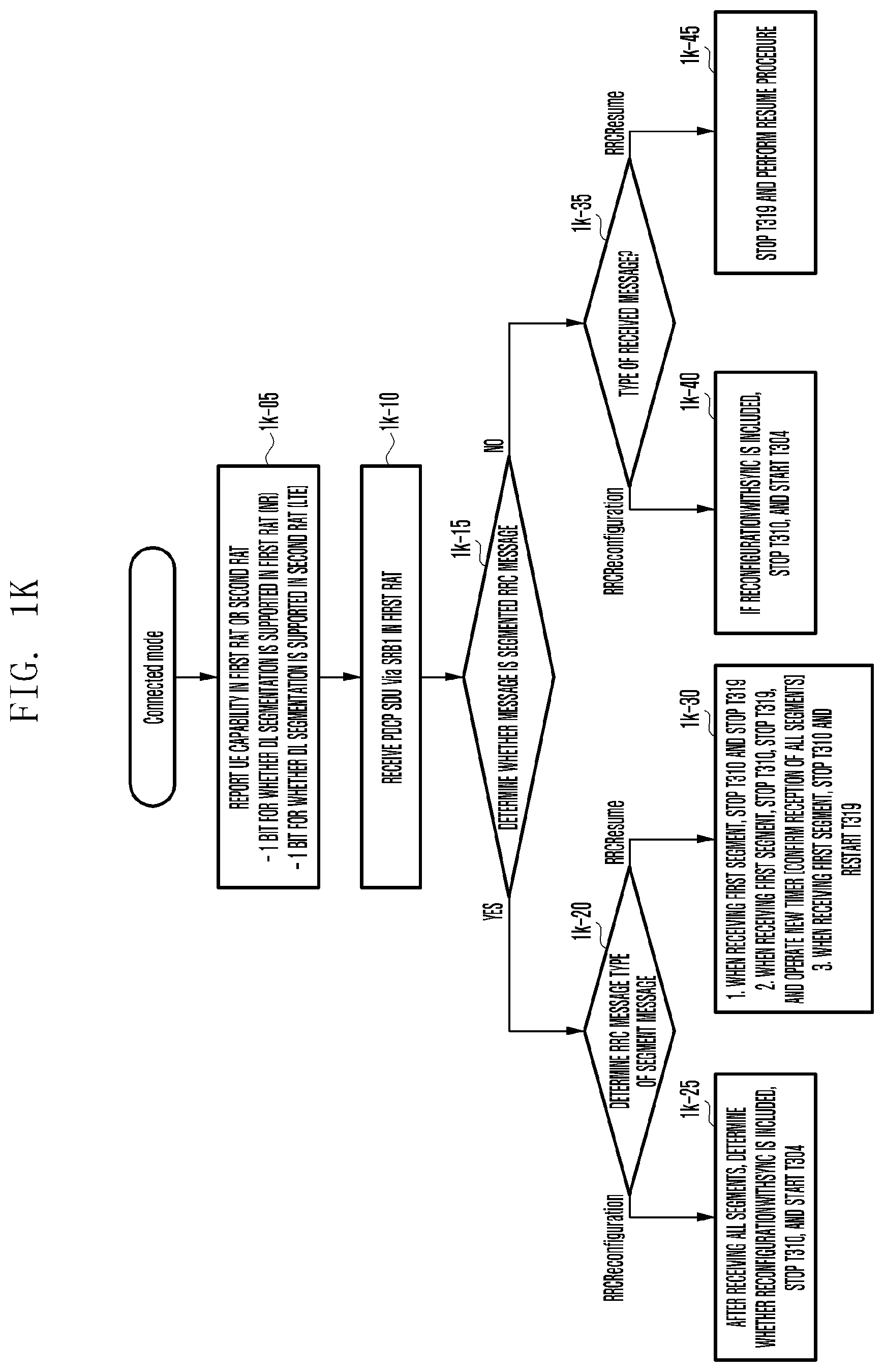 Patent US12395888 Figure 11 – Method and apparatus for managing timer related to segmentation transmission of RRC message in next-generation mobile communication system