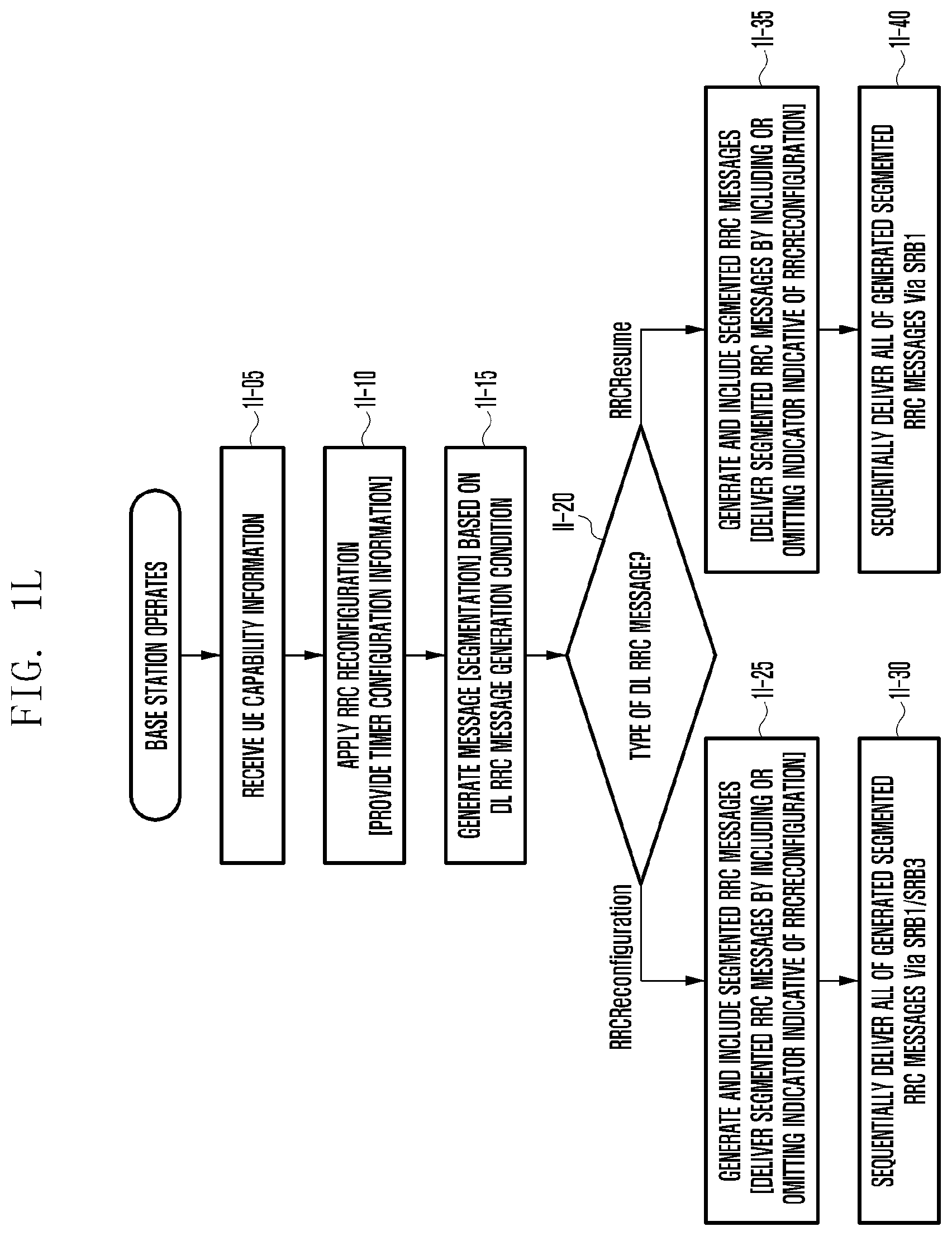 Patent US12395888 Figure 12 – Method and apparatus for managing timer related to segmentation transmission of RRC message in next-generation mobile communication system