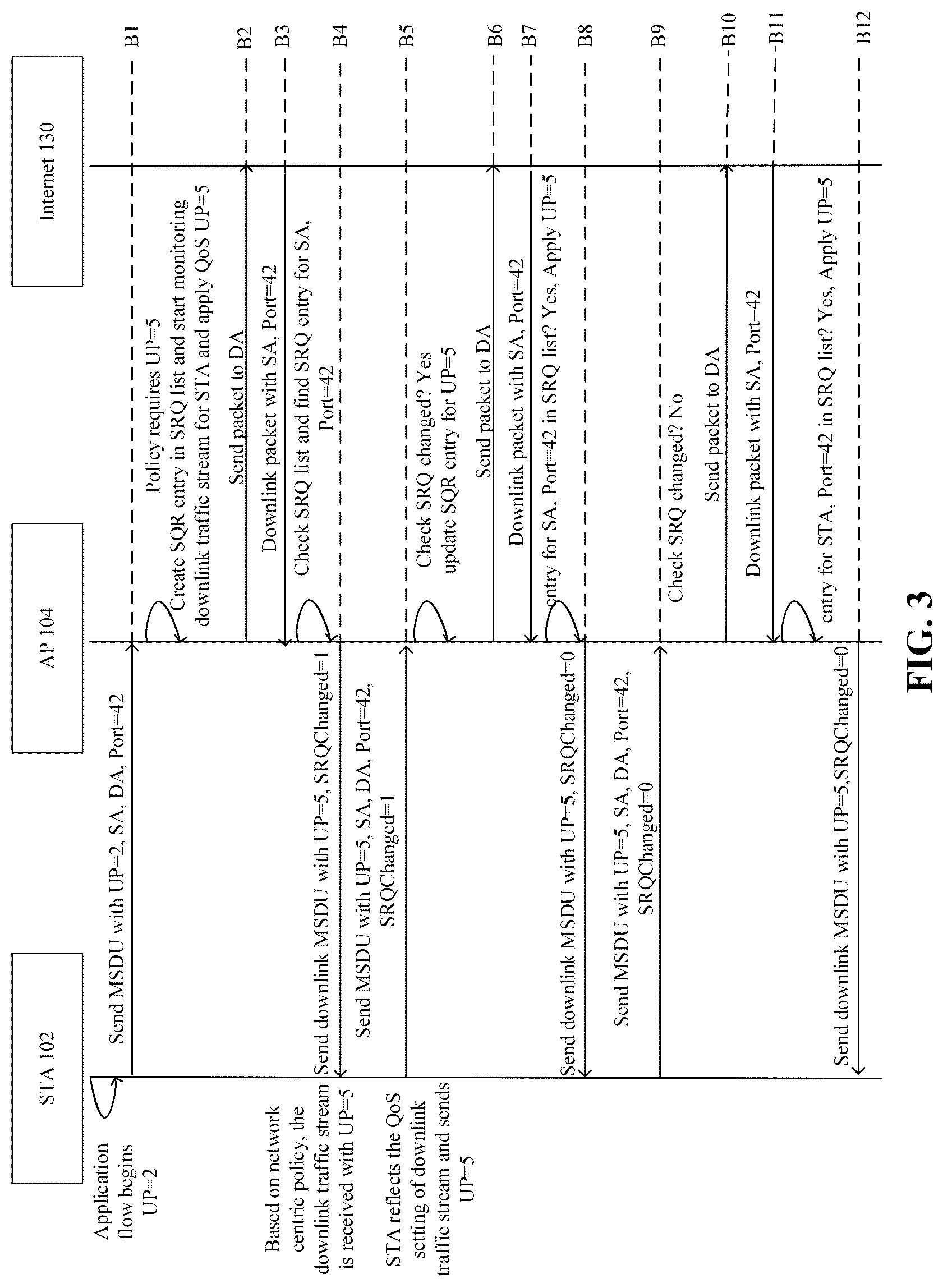 Patent US12395896 Figure 3 – Method and apparatus used in WLAN networks