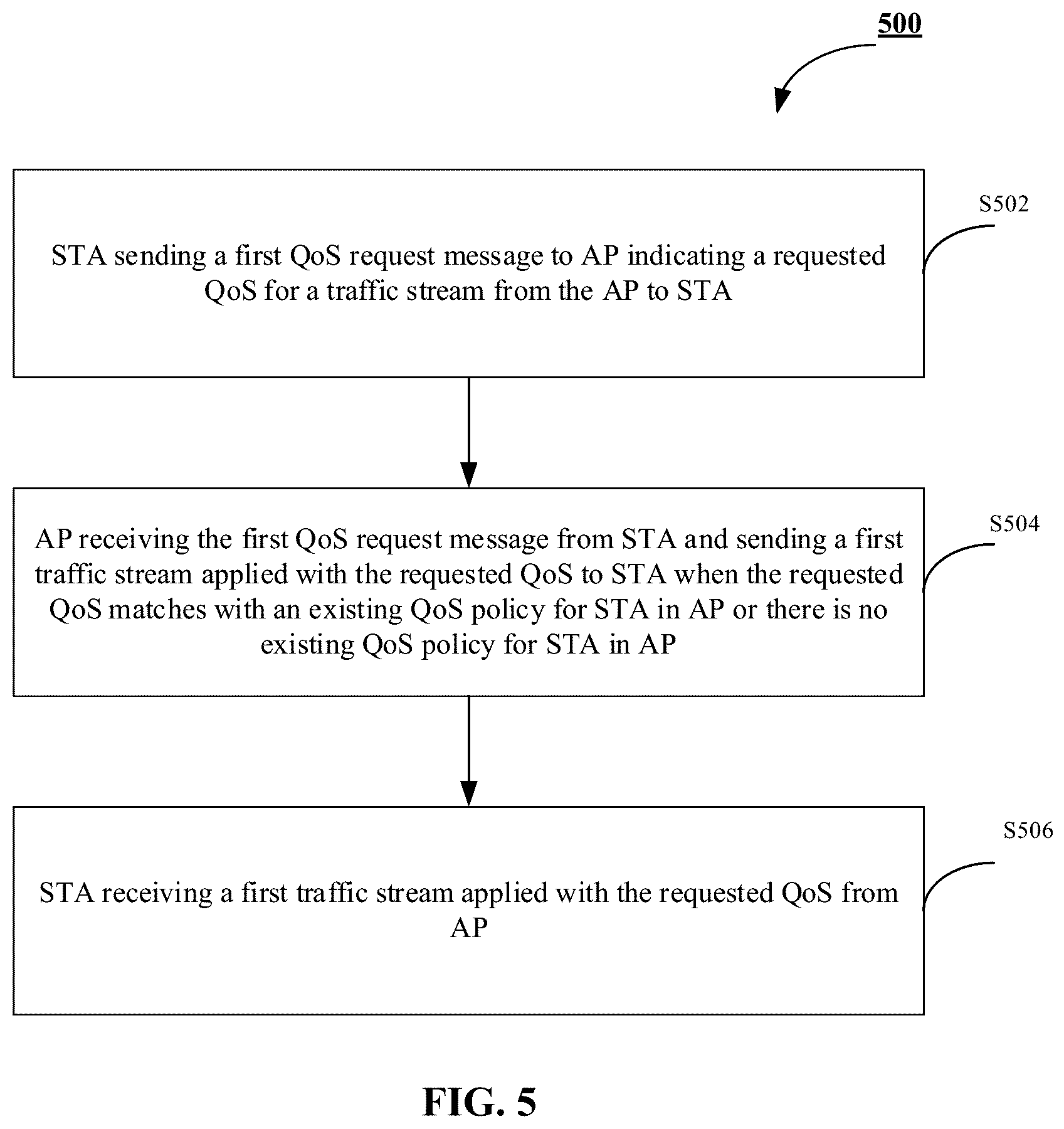 Patent US12395896 Figure 5 – Method and apparatus used in WLAN networks