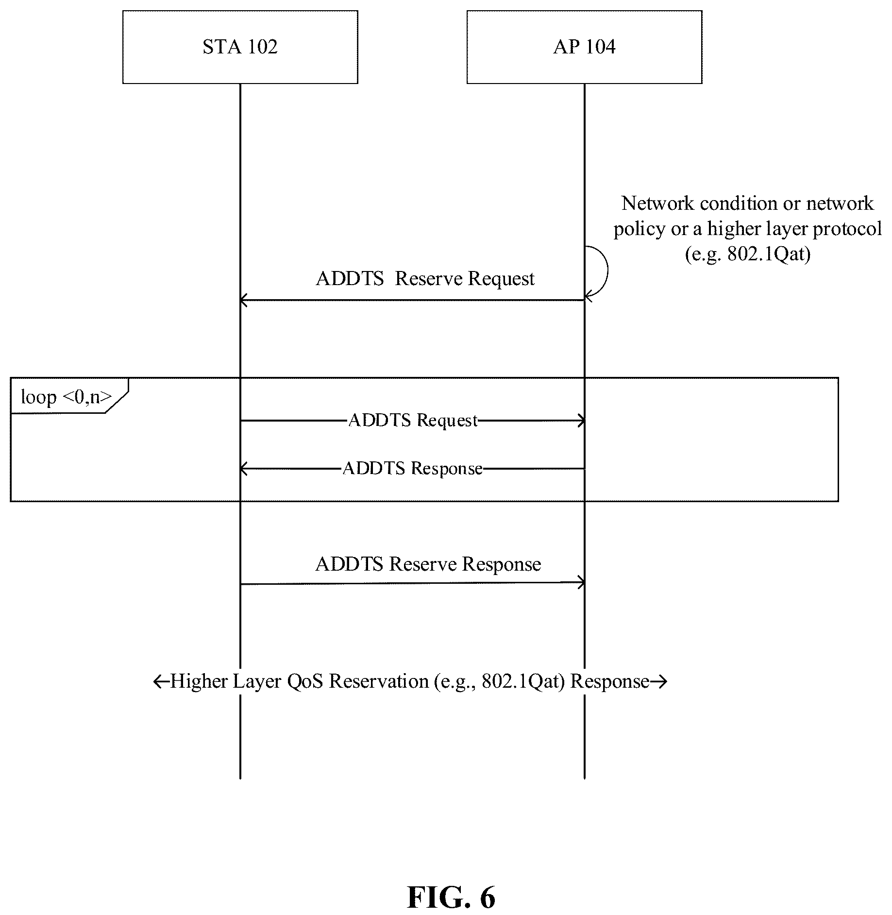 Patent US12395896 Figure 6 – Method and apparatus used in WLAN networks