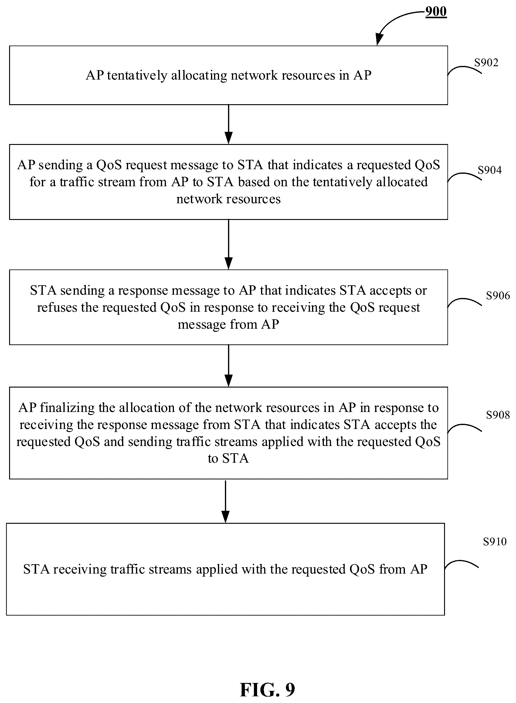 Patent US12395896 Figure 9 – Method and apparatus used in WLAN networks