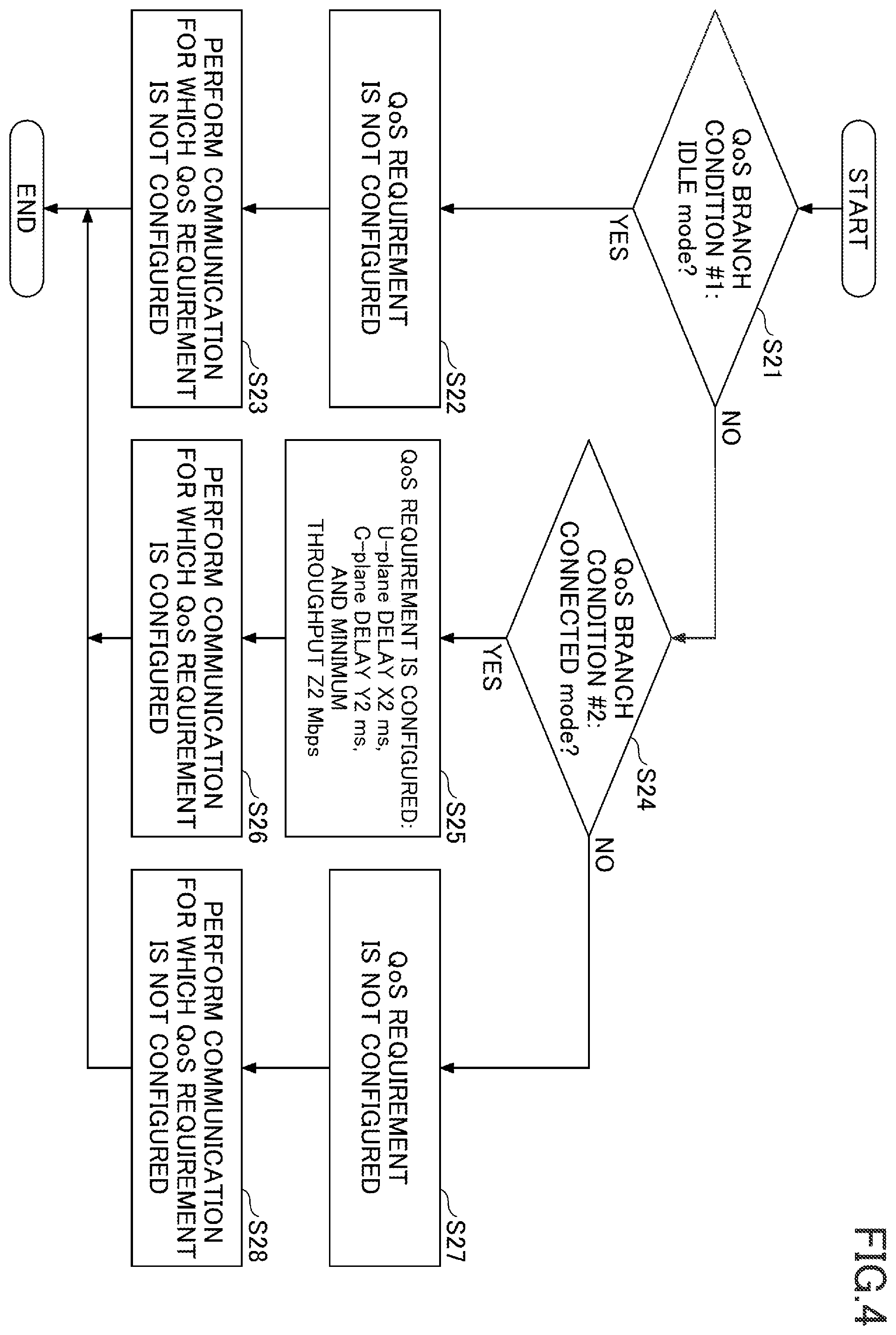 Patent US12395897 Figure 4 – Communication device and communication method for mobile communication based on quality of service (QoS)