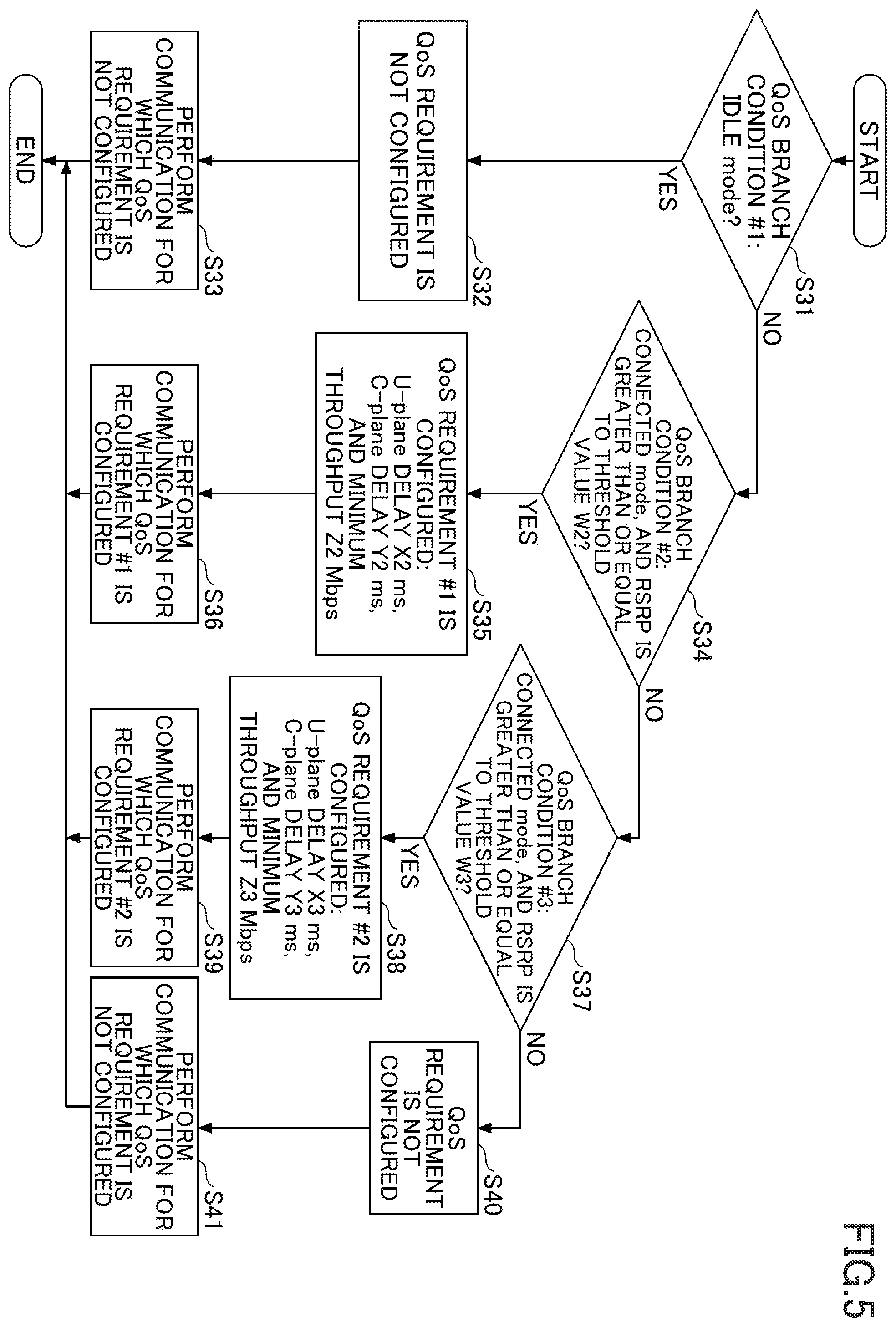 Patent US12395897 Figure 5 – Communication device and communication method for mobile communication based on quality of service (QoS)