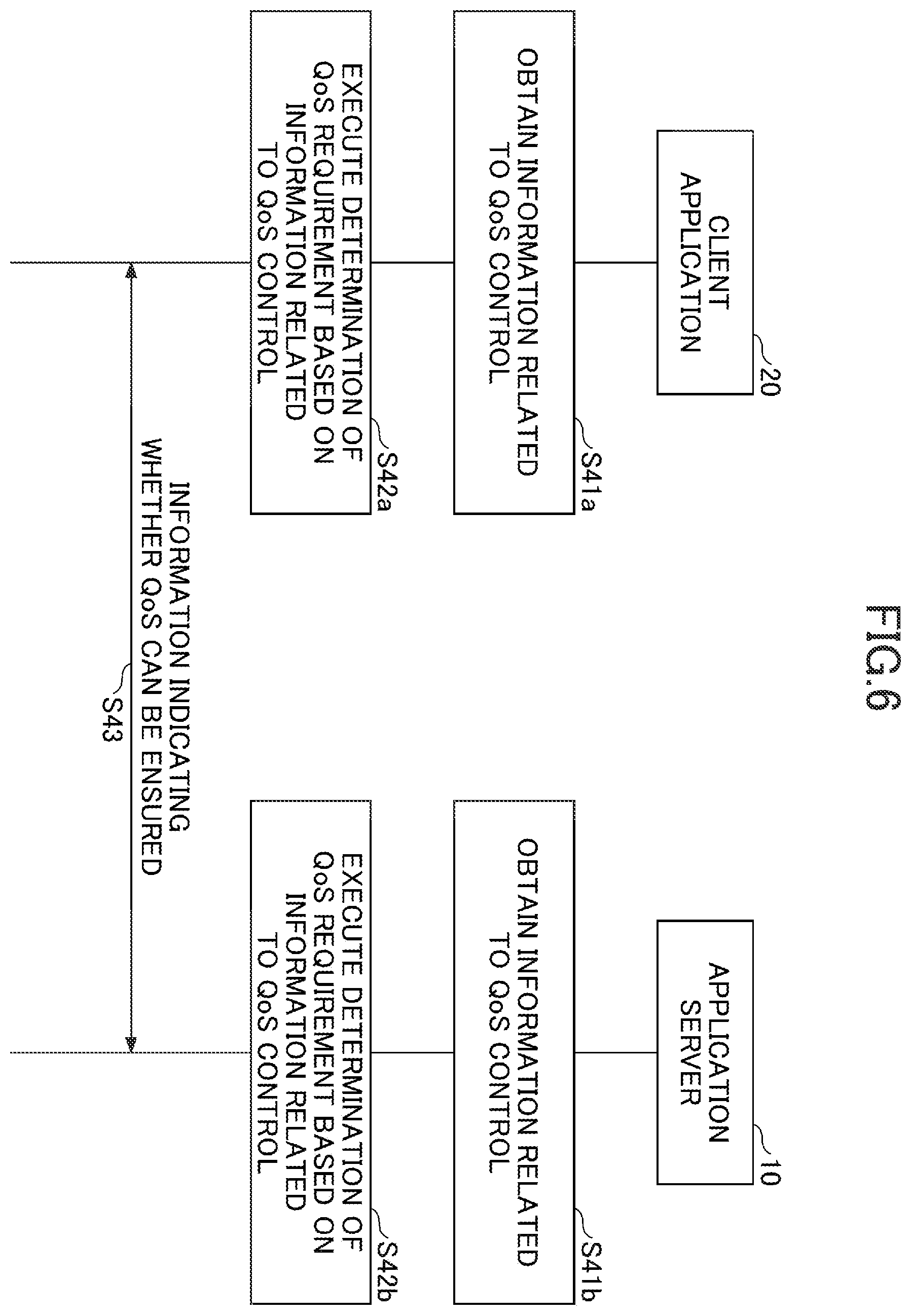 Patent US12395897 Figure 6 – Communication device and communication method for mobile communication based on quality of service (QoS)