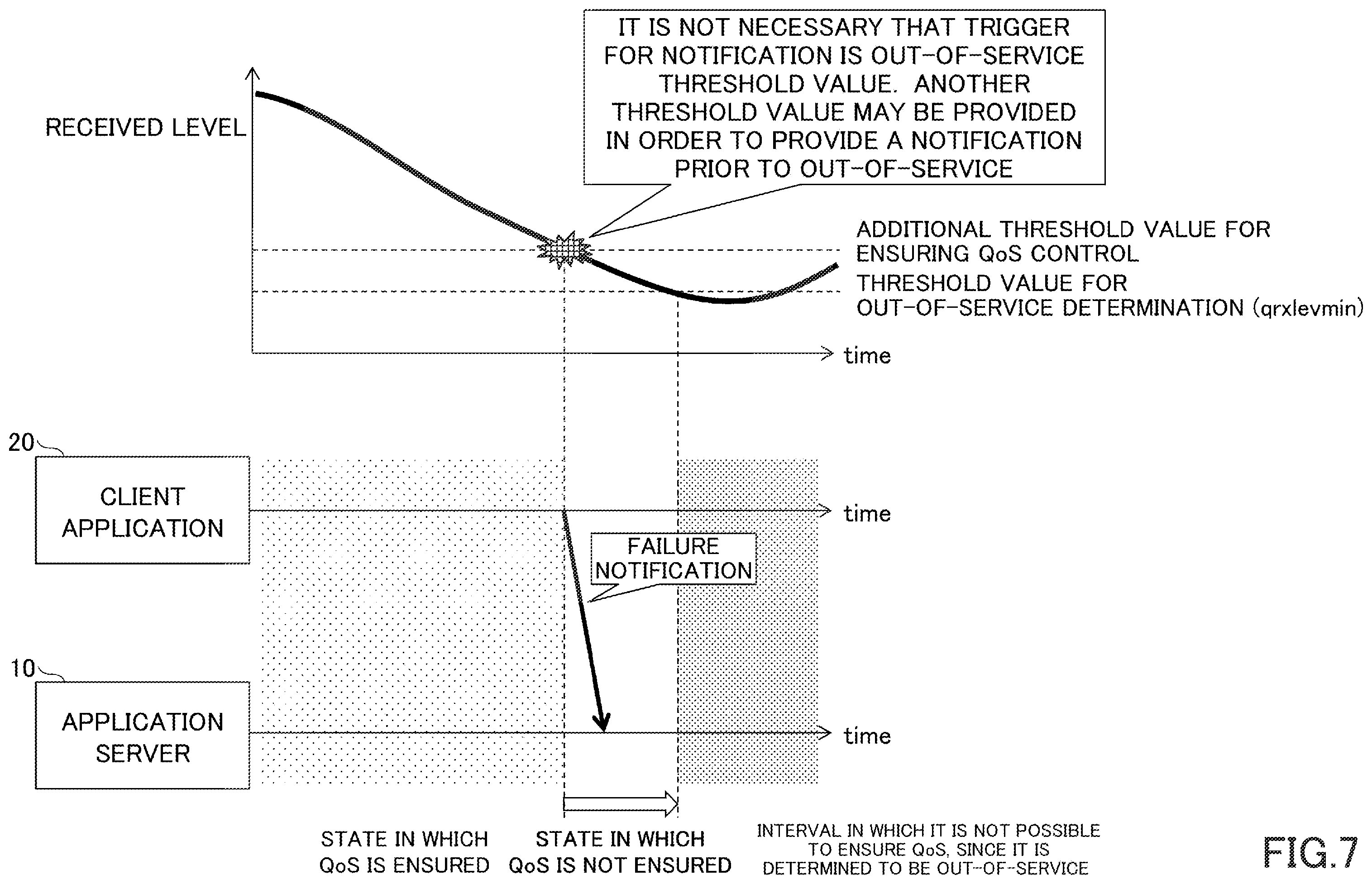 Patent US12395897 Figure 7 – Communication device and communication method for mobile communication based on quality of service (QoS)