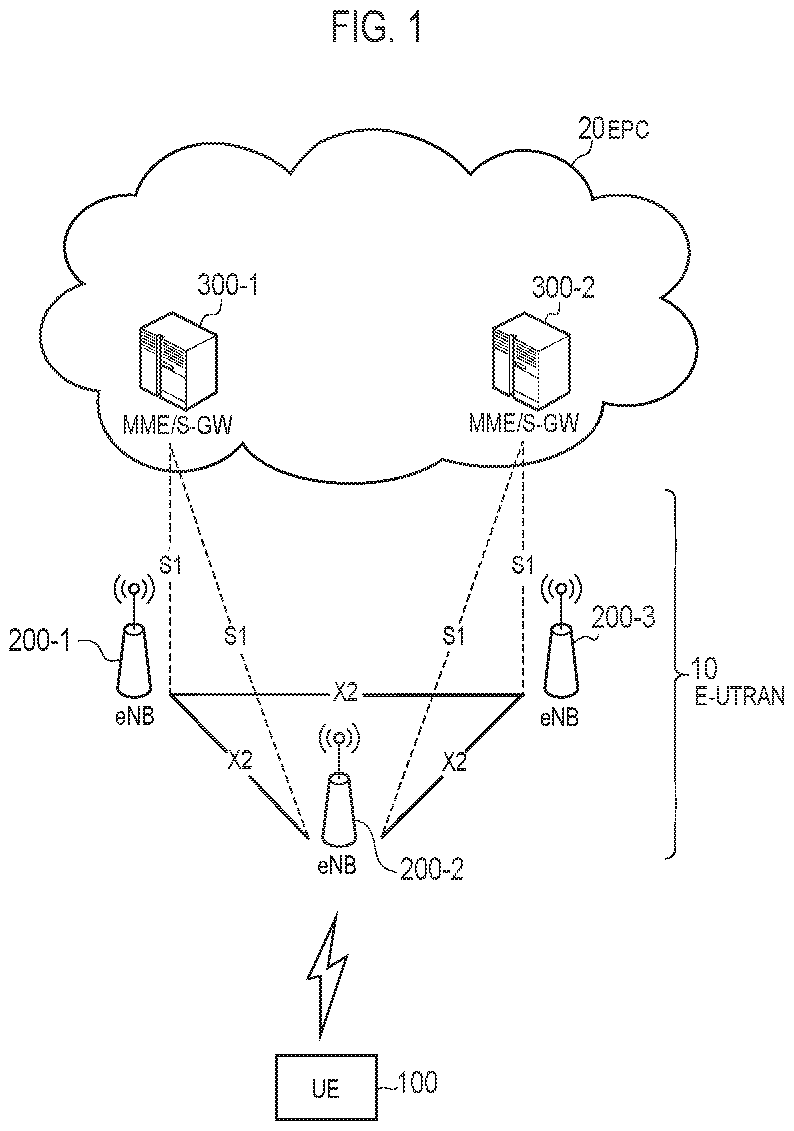 Patent US12395901 Figure 1 – Handover control method, and user apparatus