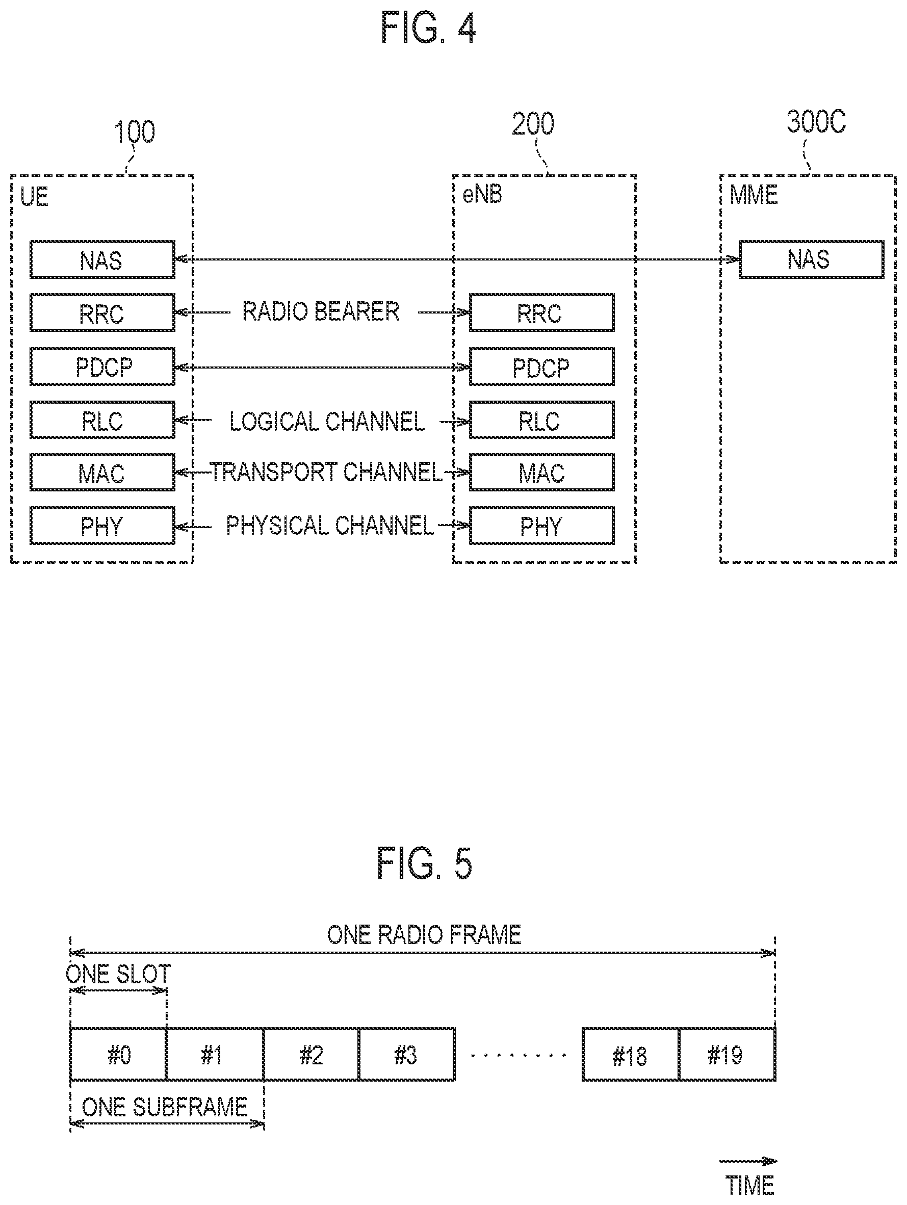 Patent US12395901 Figure 3 – Handover control method, and user apparatus