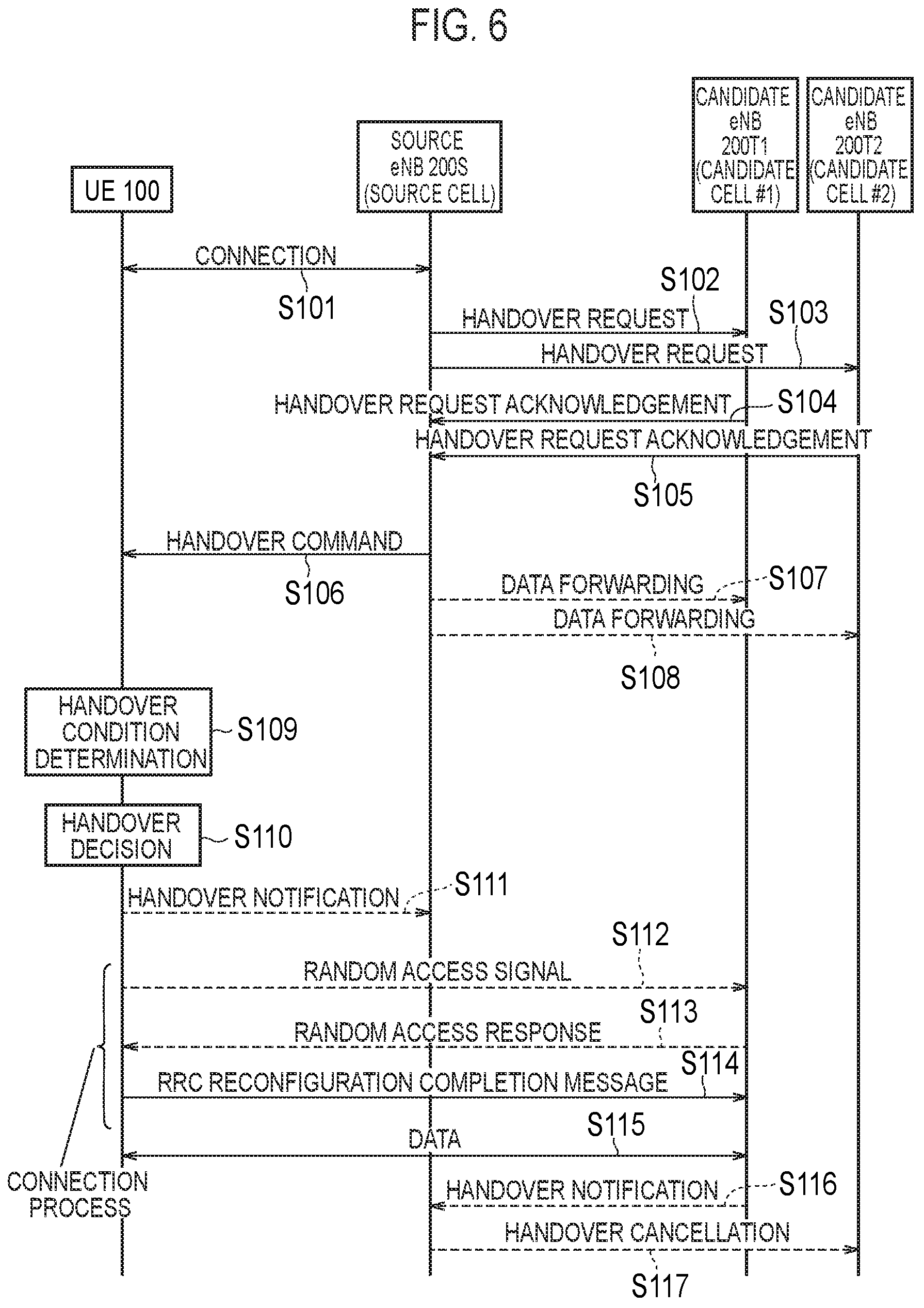 Patent US12395901 Figure 4 – Handover control method, and user apparatus