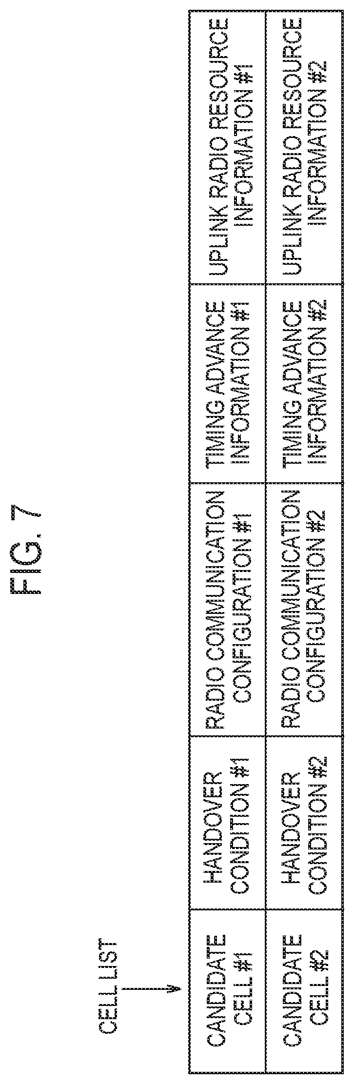 Patent US12395901 Figure 5 – Handover control method, and user apparatus