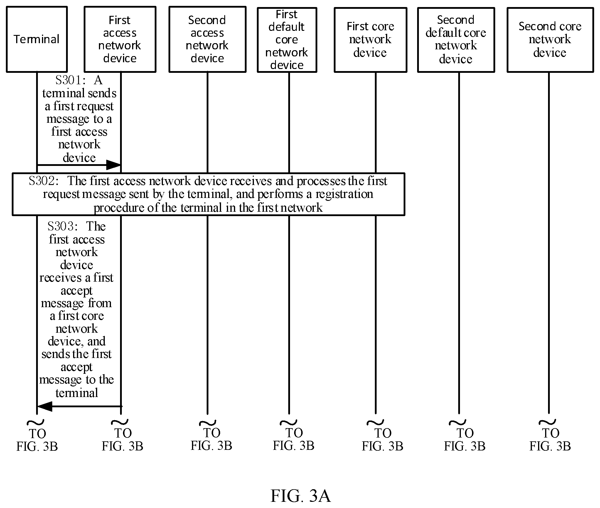 Patent US12395902 Figure 2 – Inter-network change method and apparatus, and related device