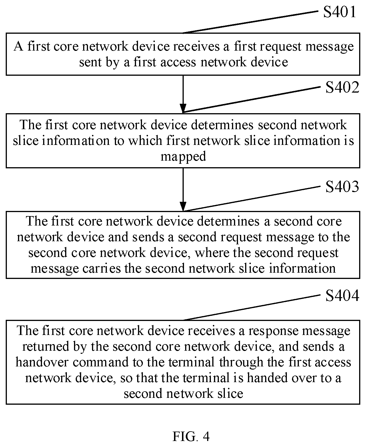 Patent US12395902 Figure 5 – Inter-network change method and apparatus, and related device