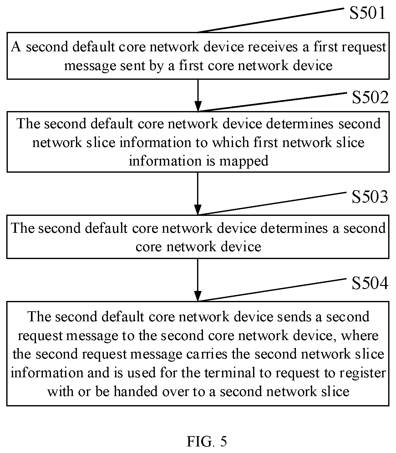 Patent US12395902 Figure 6 – Inter-network change method and apparatus, and related device