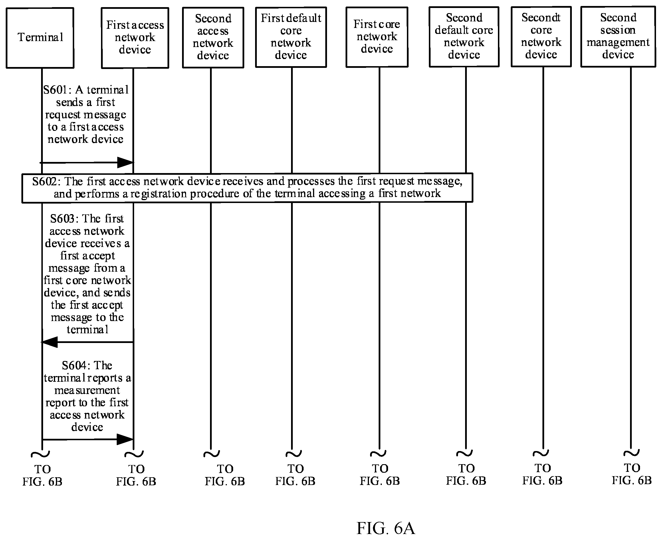 Patent US12395902 Figure 7 – Inter-network change method and apparatus, and related device