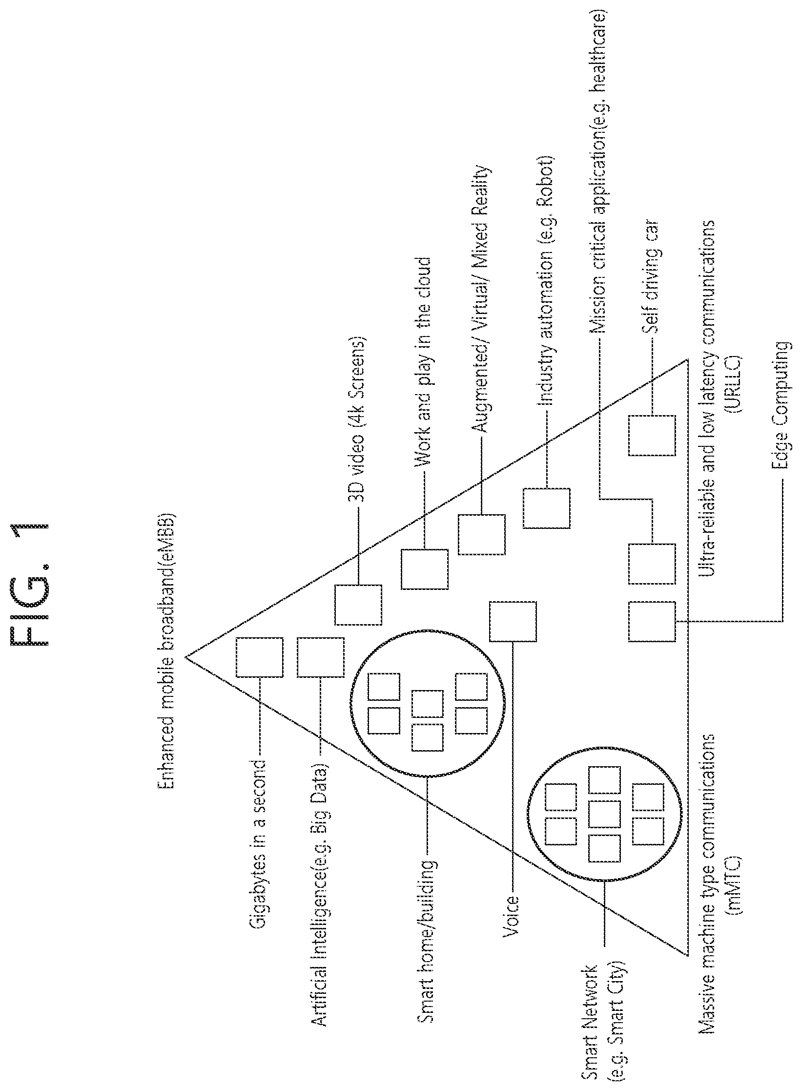 Patent US12395904 Figure 1 – Method and apparatus for handling secondary cell group failure in wireless communication system