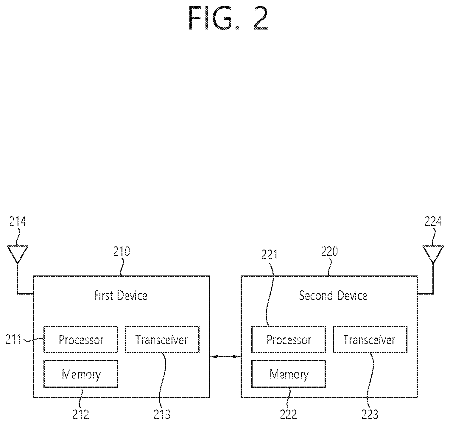 Patent US12395904 Figure 2 – Method and apparatus for handling secondary cell group failure in wireless communication system