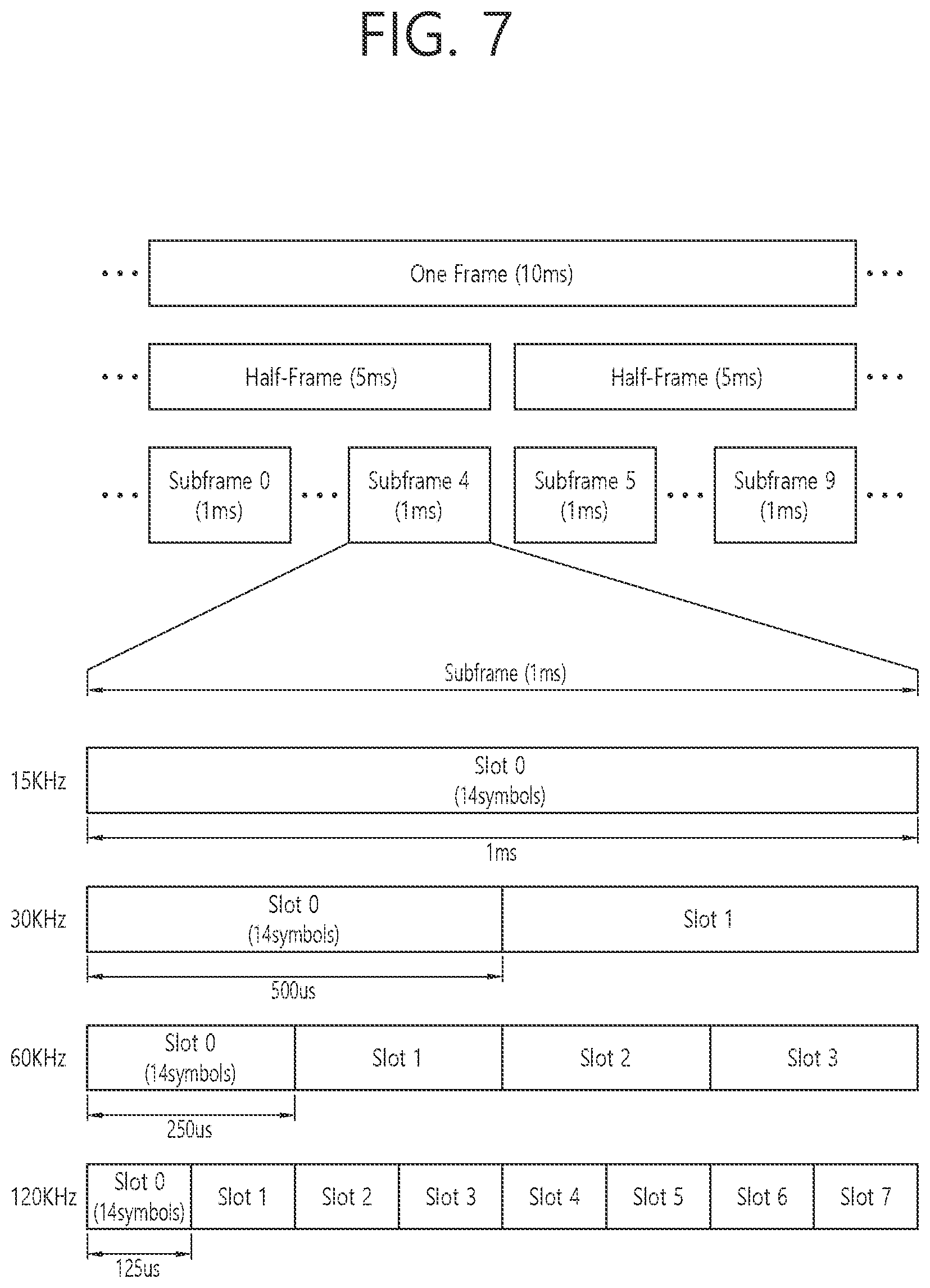 Patent US12395904 Figure 7 – Method and apparatus for handling secondary cell group failure in wireless communication system
