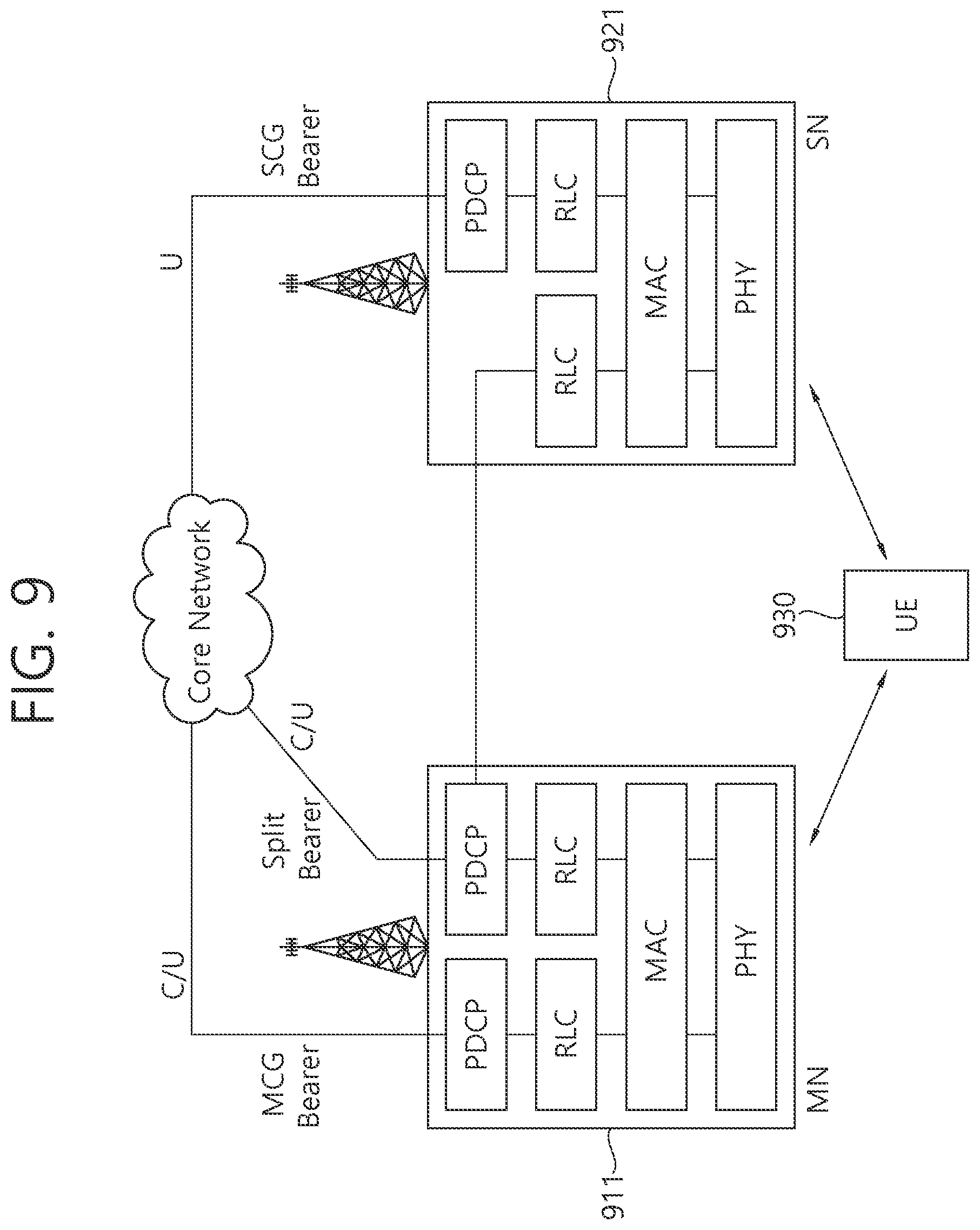 Patent US12395904 Figure 9 – Method and apparatus for handling secondary cell group failure in wireless communication system