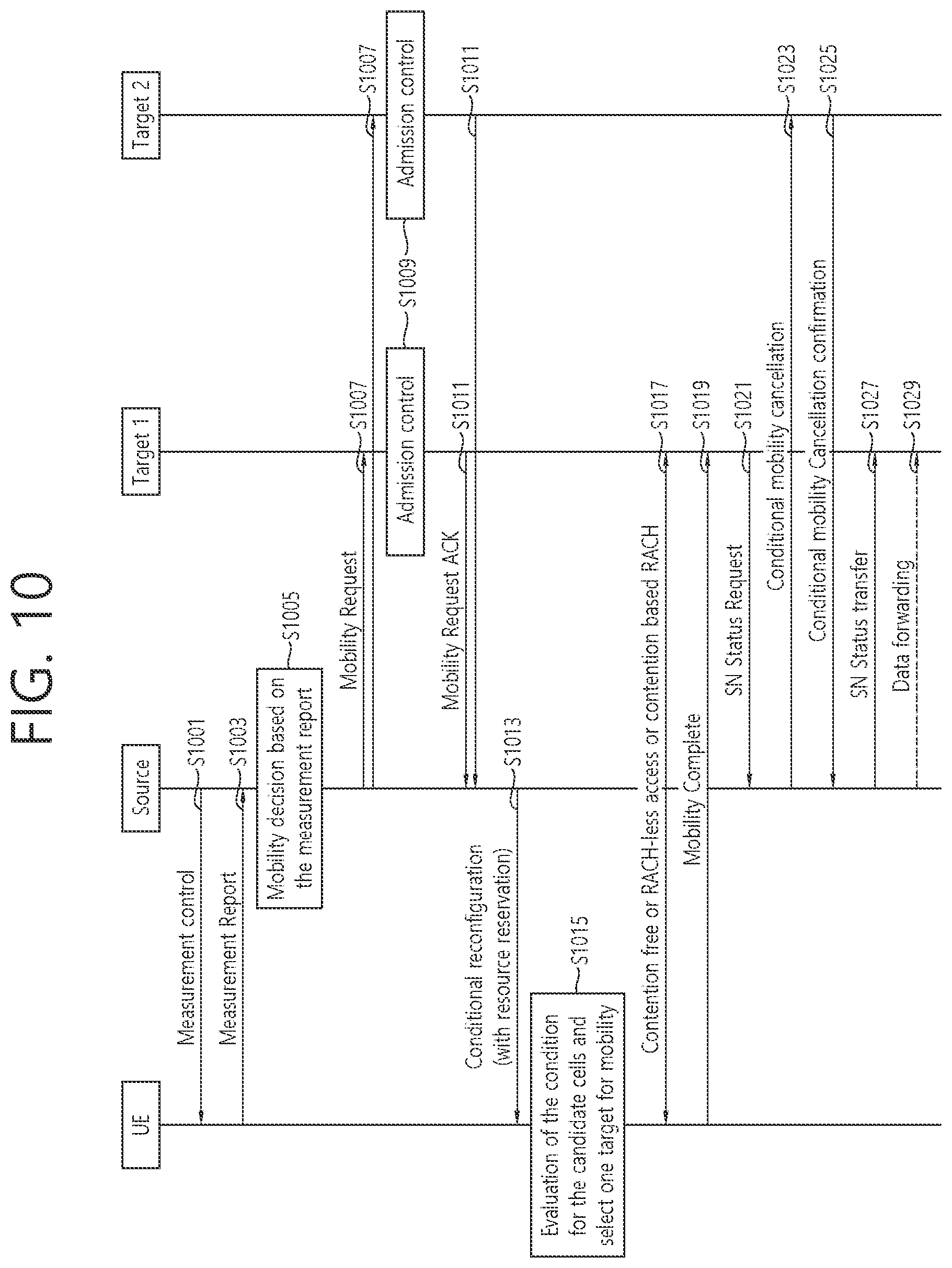 Patent US12395904 Figure 10 – Method and apparatus for handling secondary cell group failure in wireless communication system