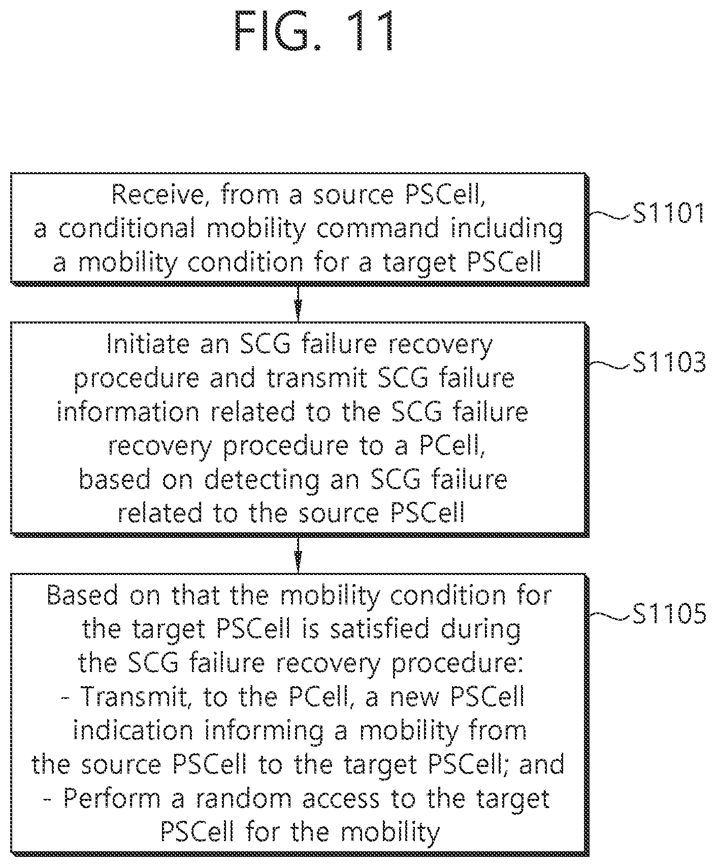Patent US12395904 Figure 11 – Method and apparatus for handling secondary cell group failure in wireless communication system
