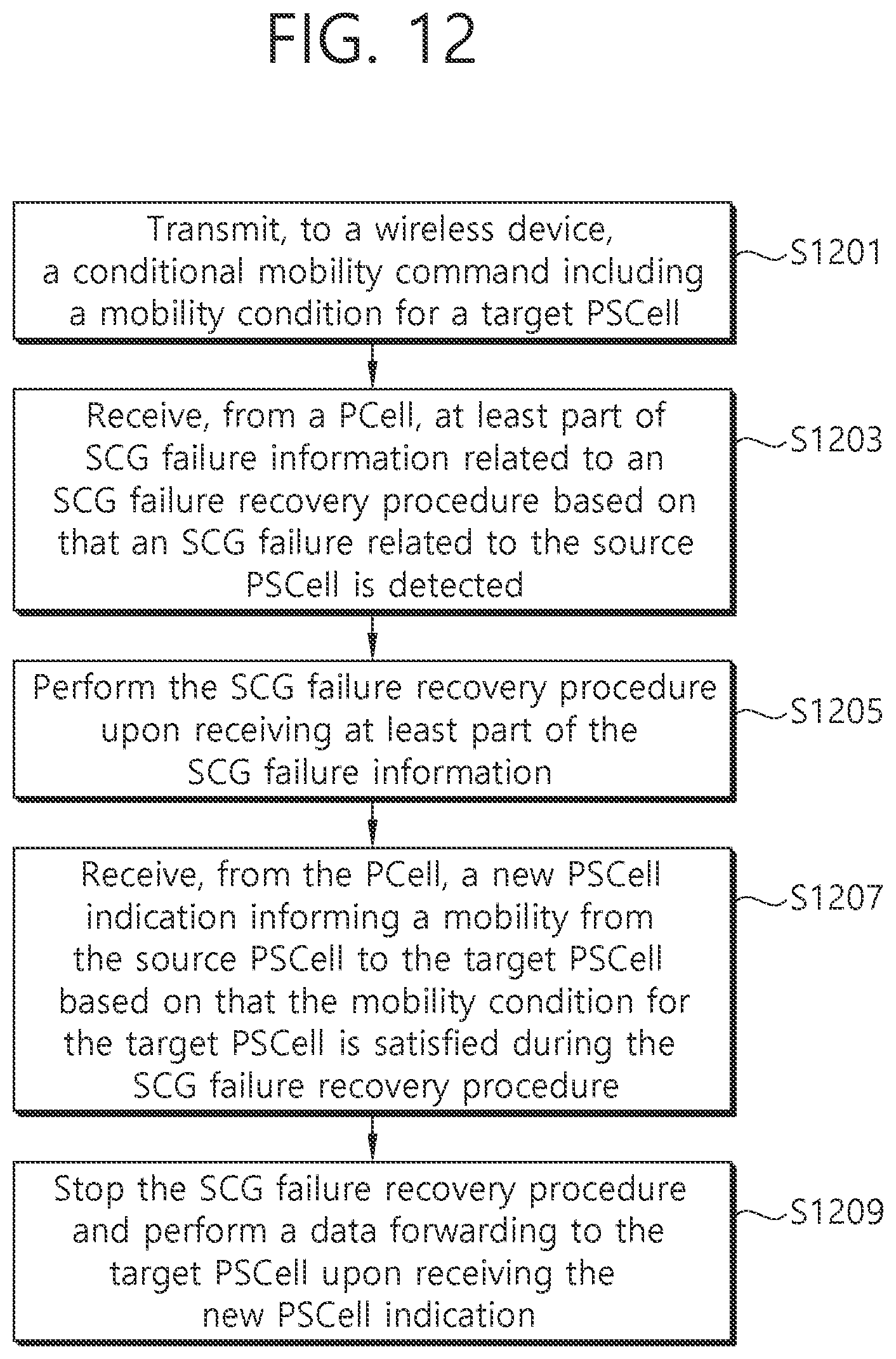 Patent US12395904 Figure 12 – Method and apparatus for handling secondary cell group failure in wireless communication system