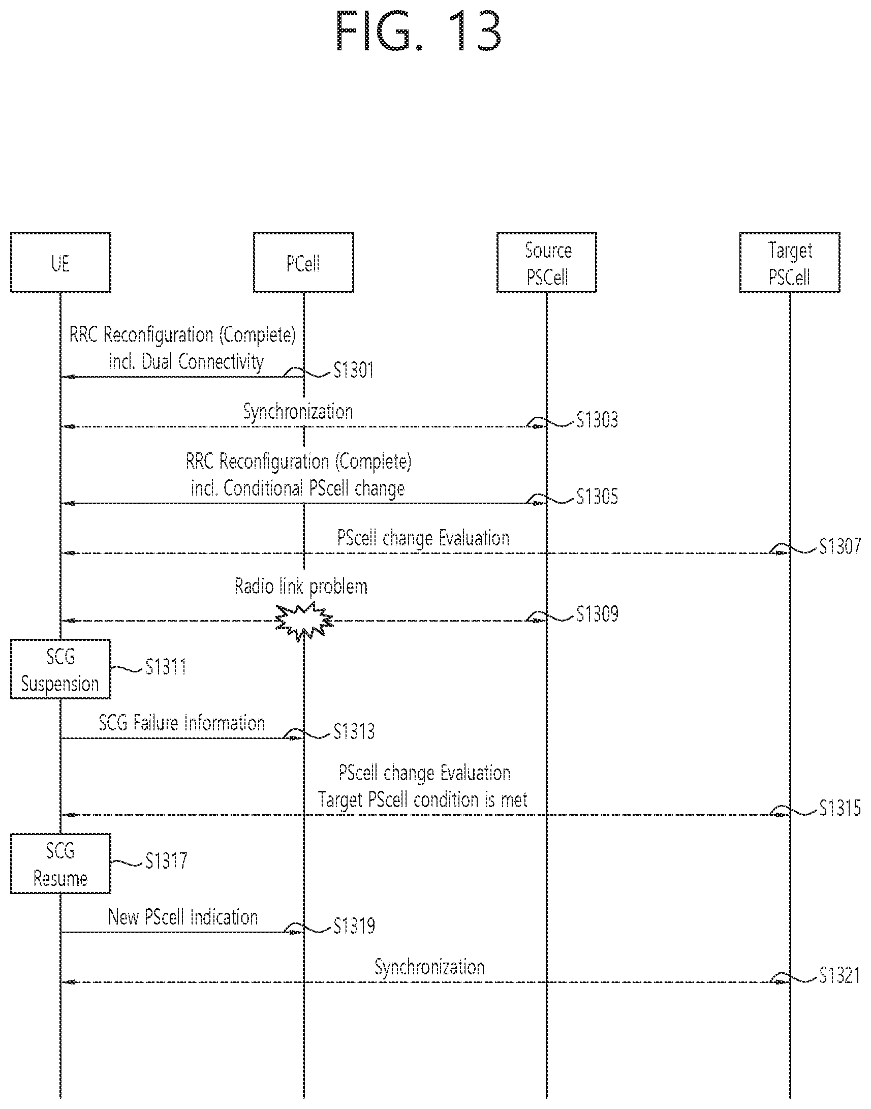 Patent US12395904 Figure 13 – Method and apparatus for handling secondary cell group failure in wireless communication system