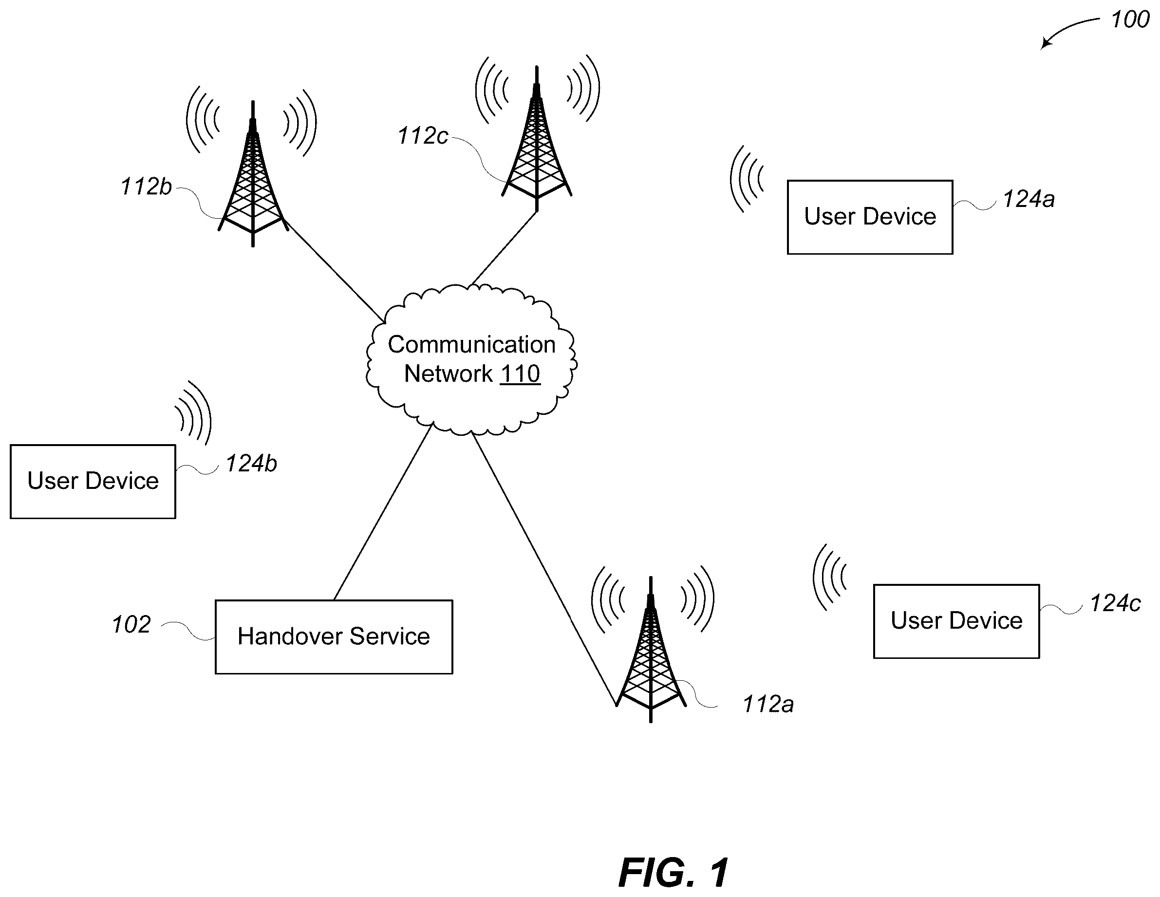 Patent US12395909 — Efficient handover in 5G networks — Figure 1