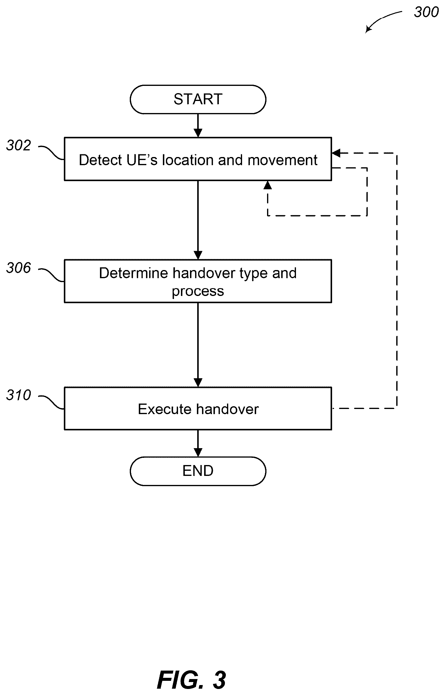 Patent US12395909 Figure 14 – Efficient handover in 5G networks