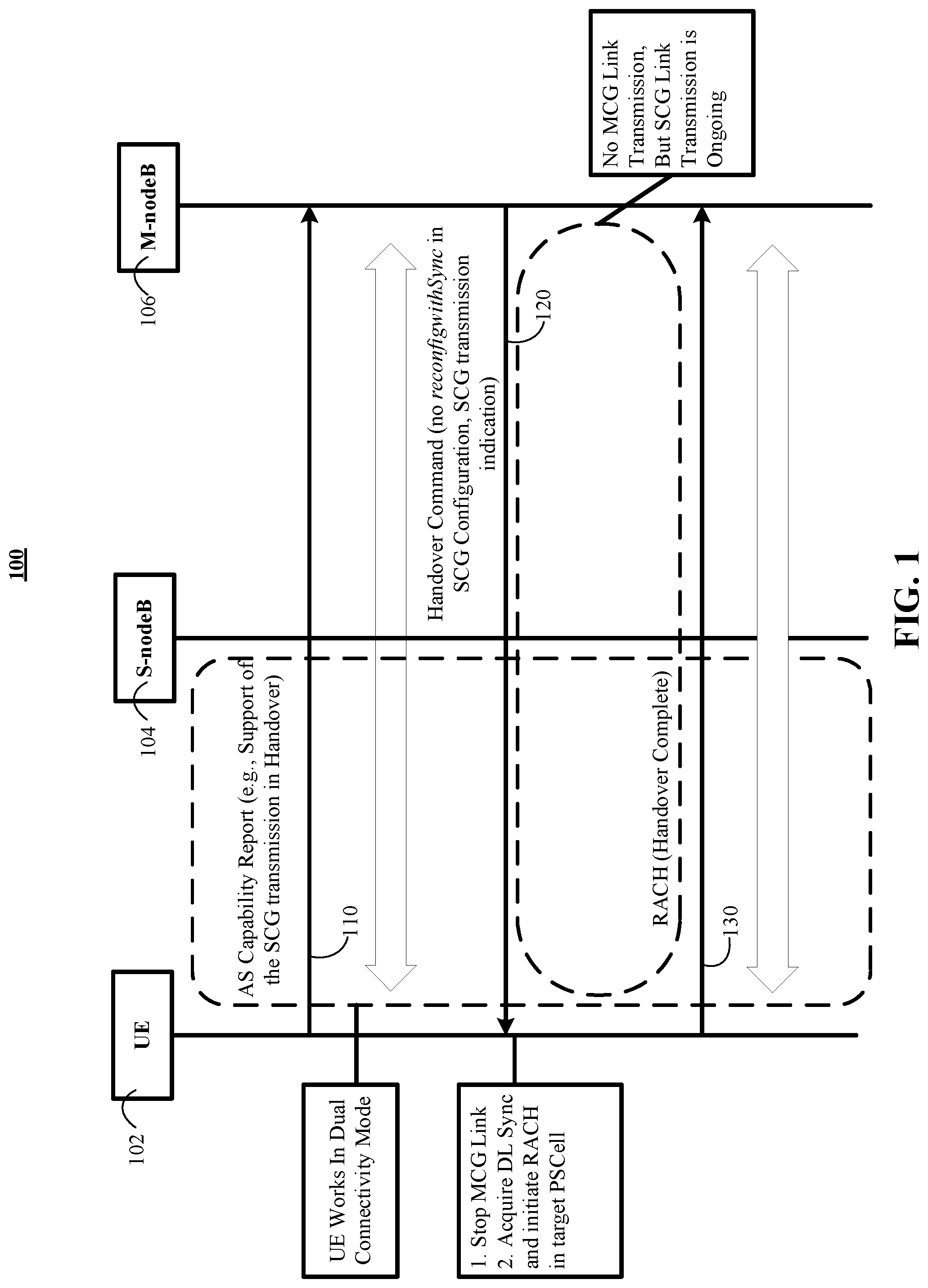 Patent US12395910 Figure 1 – Handover without secondary cell group (SCG) change