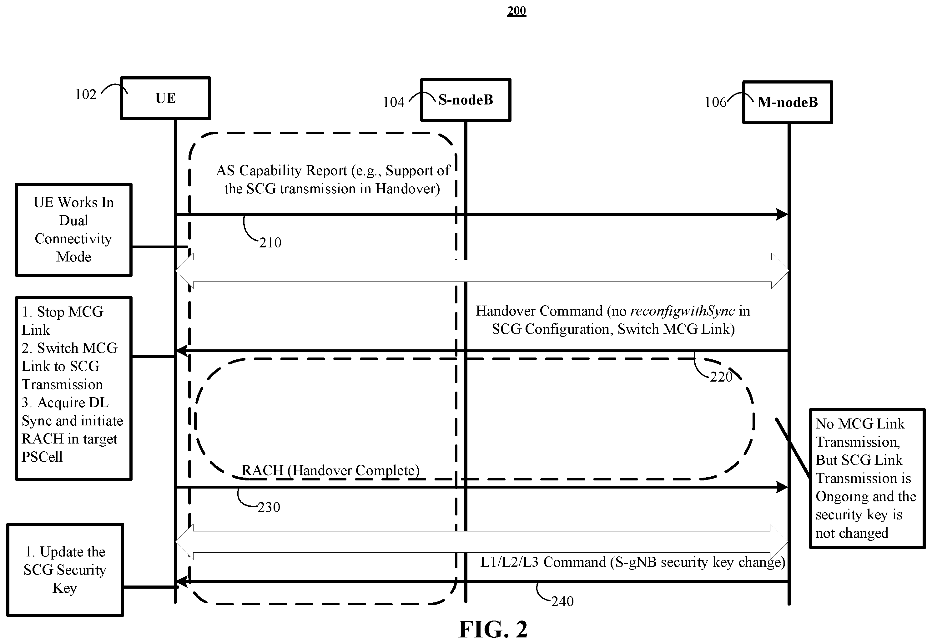Patent US12395910 Figure 2 – Handover without secondary cell group (SCG) change