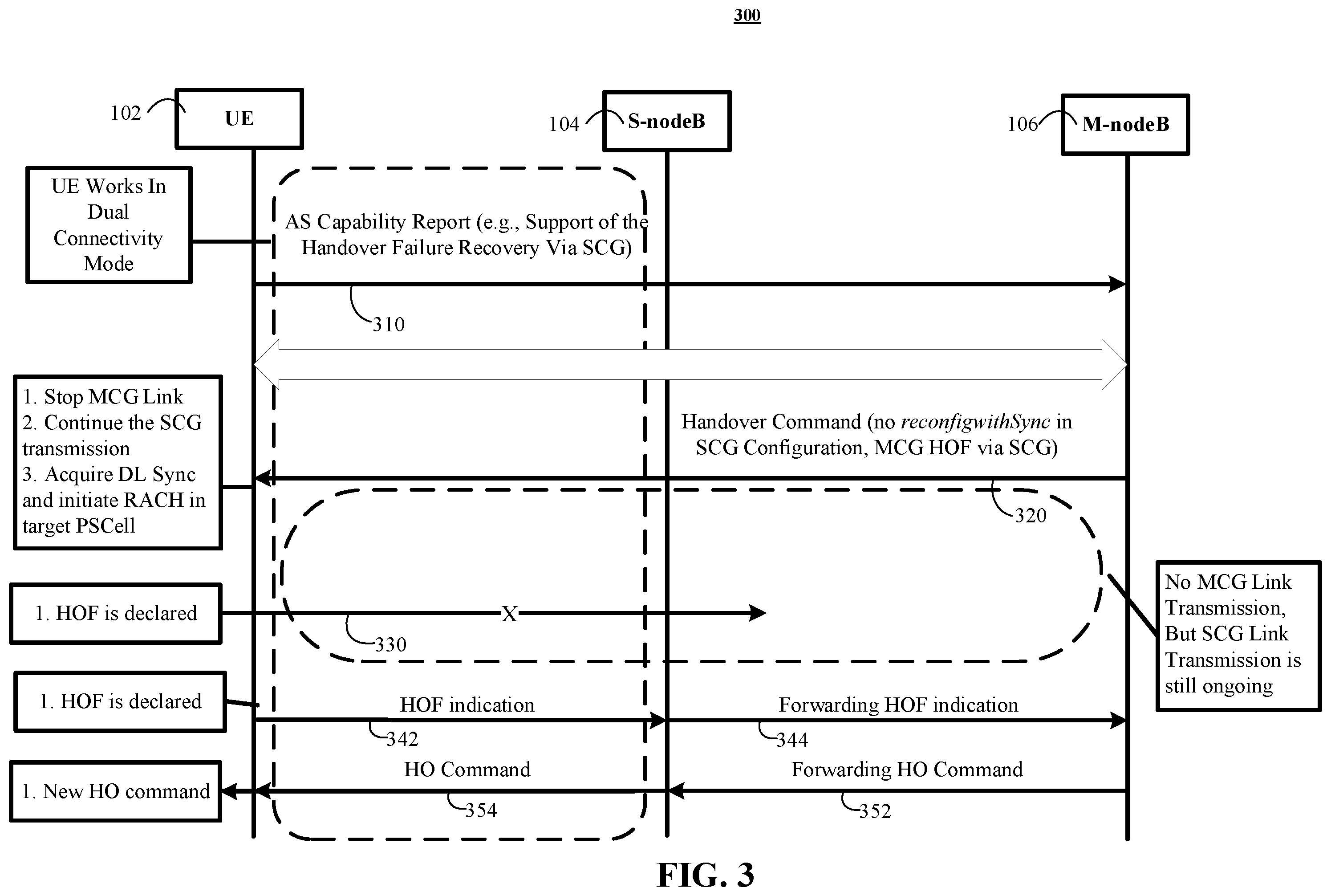 Patent US12395910 Figure 3 – Handover without secondary cell group (SCG) change