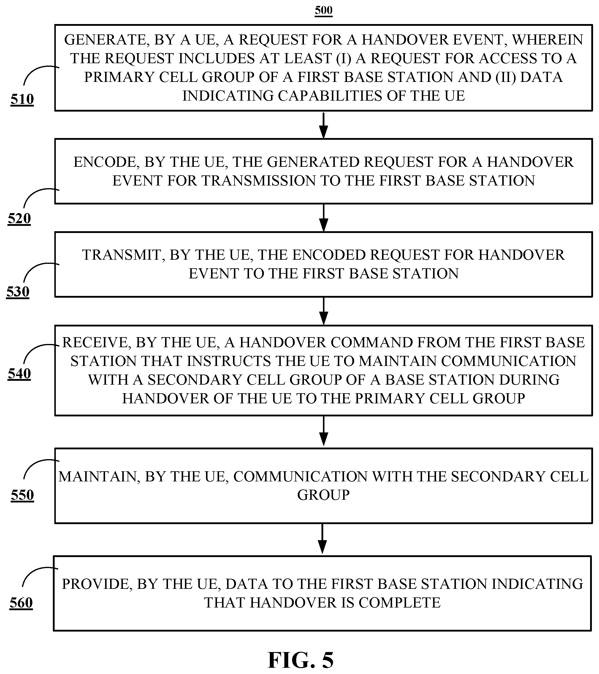 Patent US12395910 Figure 5 – Handover without secondary cell group (SCG) change