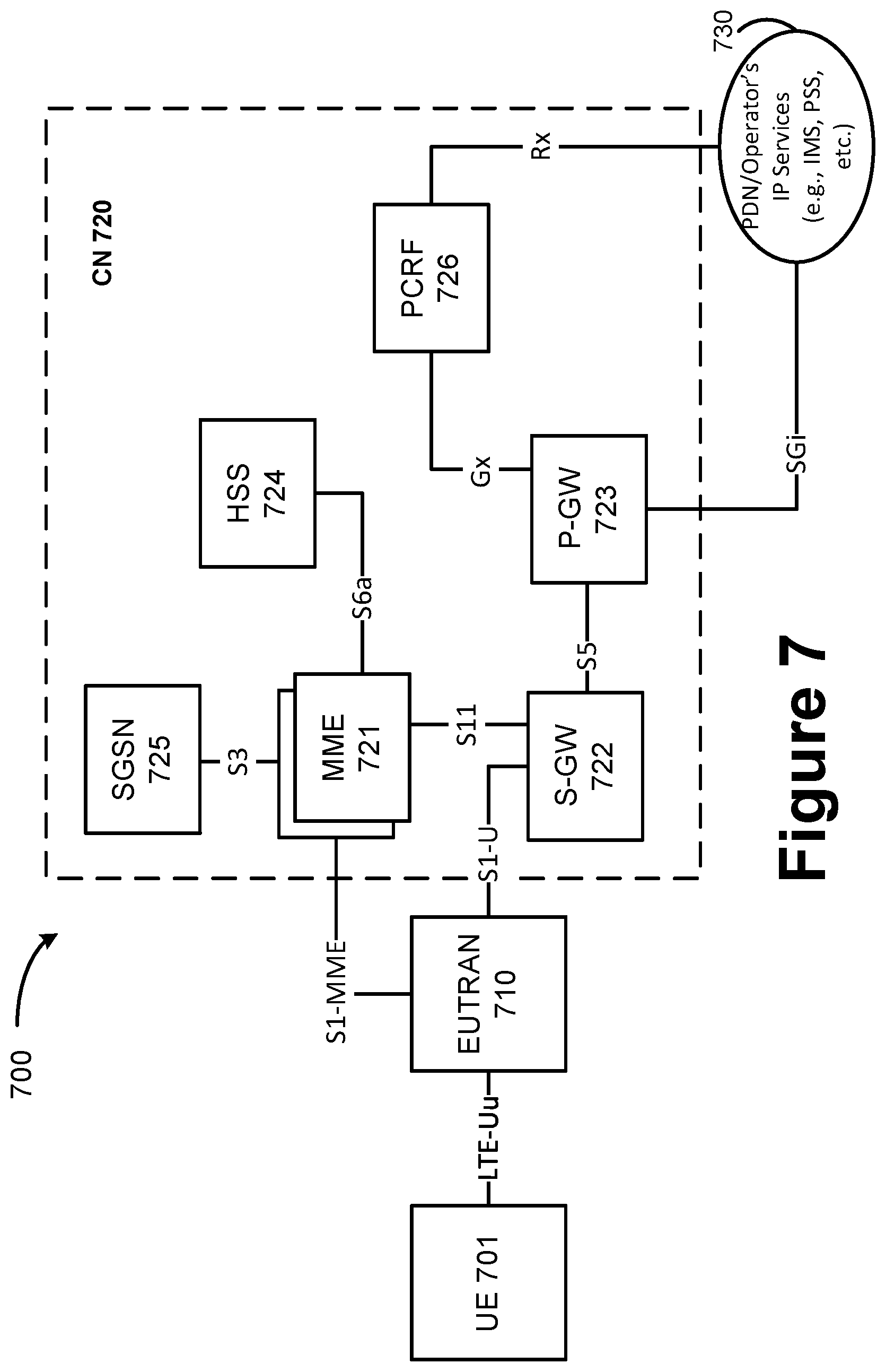 Patent US12395910 Figure 7 – Handover without secondary cell group (SCG) change