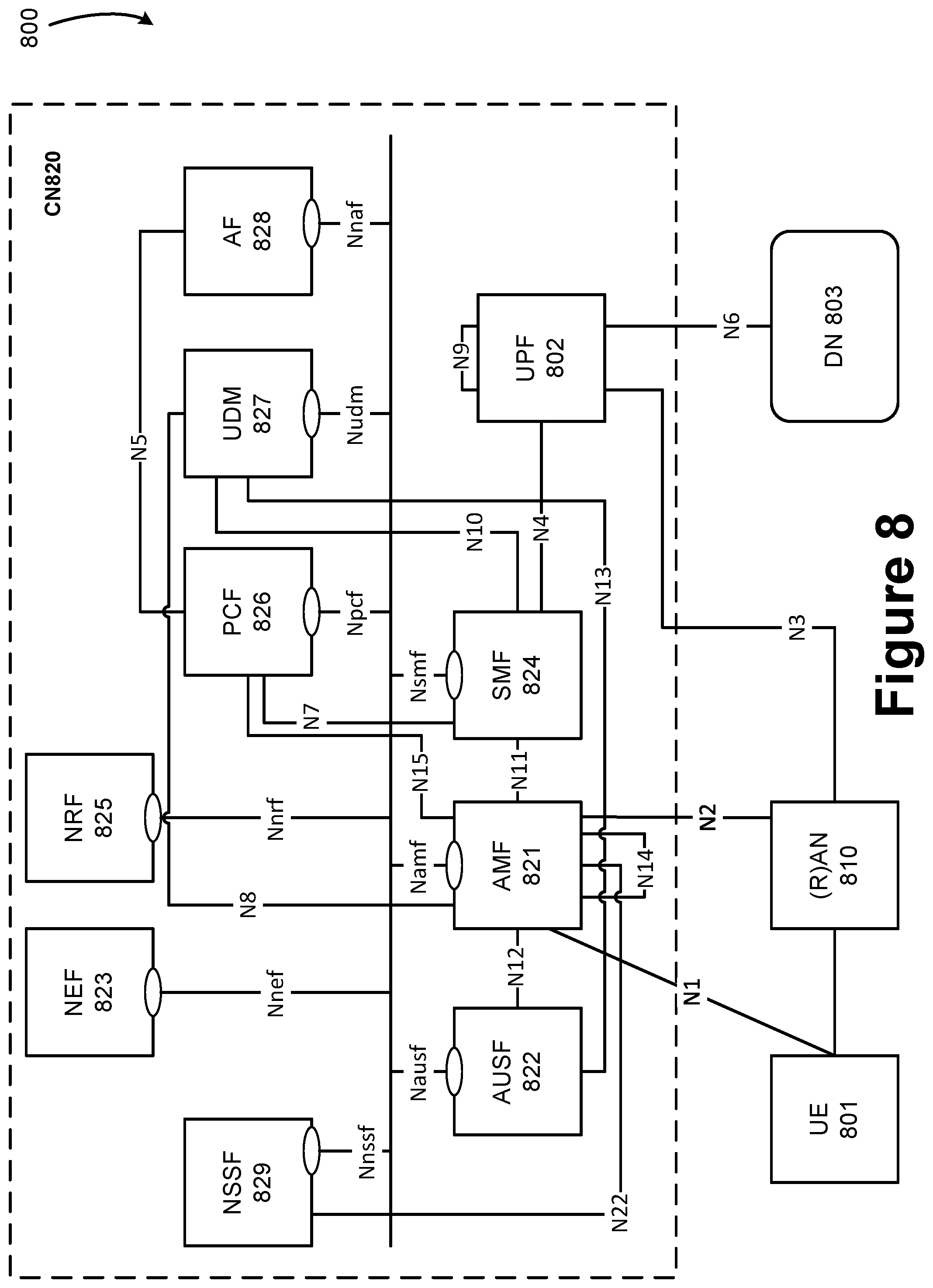Patent US12395910 Figure 8 – Handover without secondary cell group (SCG) change