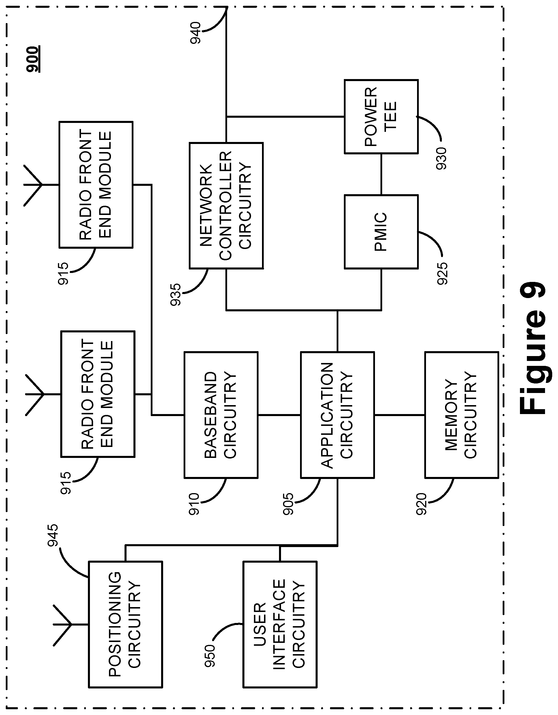 Patent US12395910 Figure 9 – Handover without secondary cell group (SCG) change