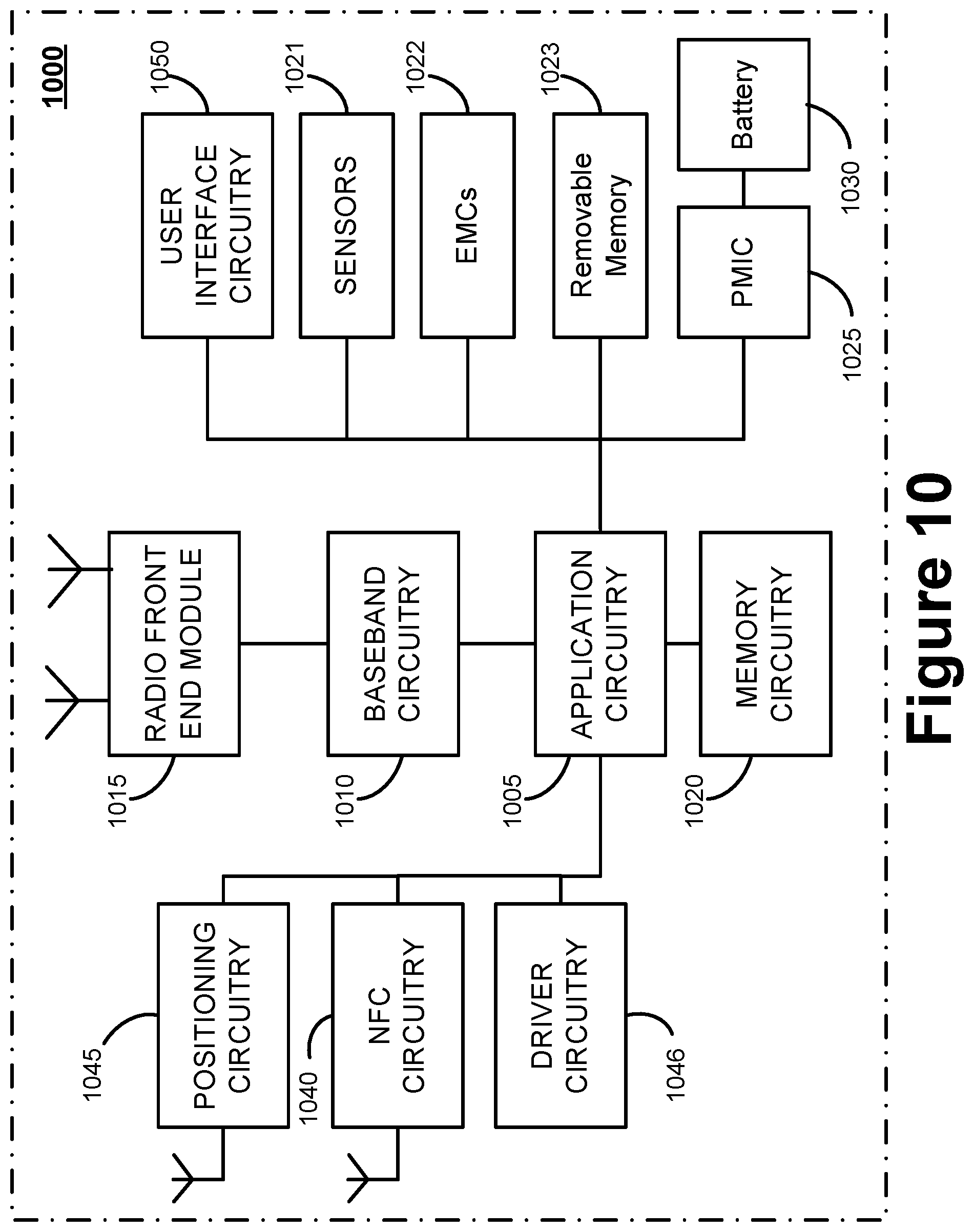 Patent US12395910 Figure 10 – Handover without secondary cell group (SCG) change