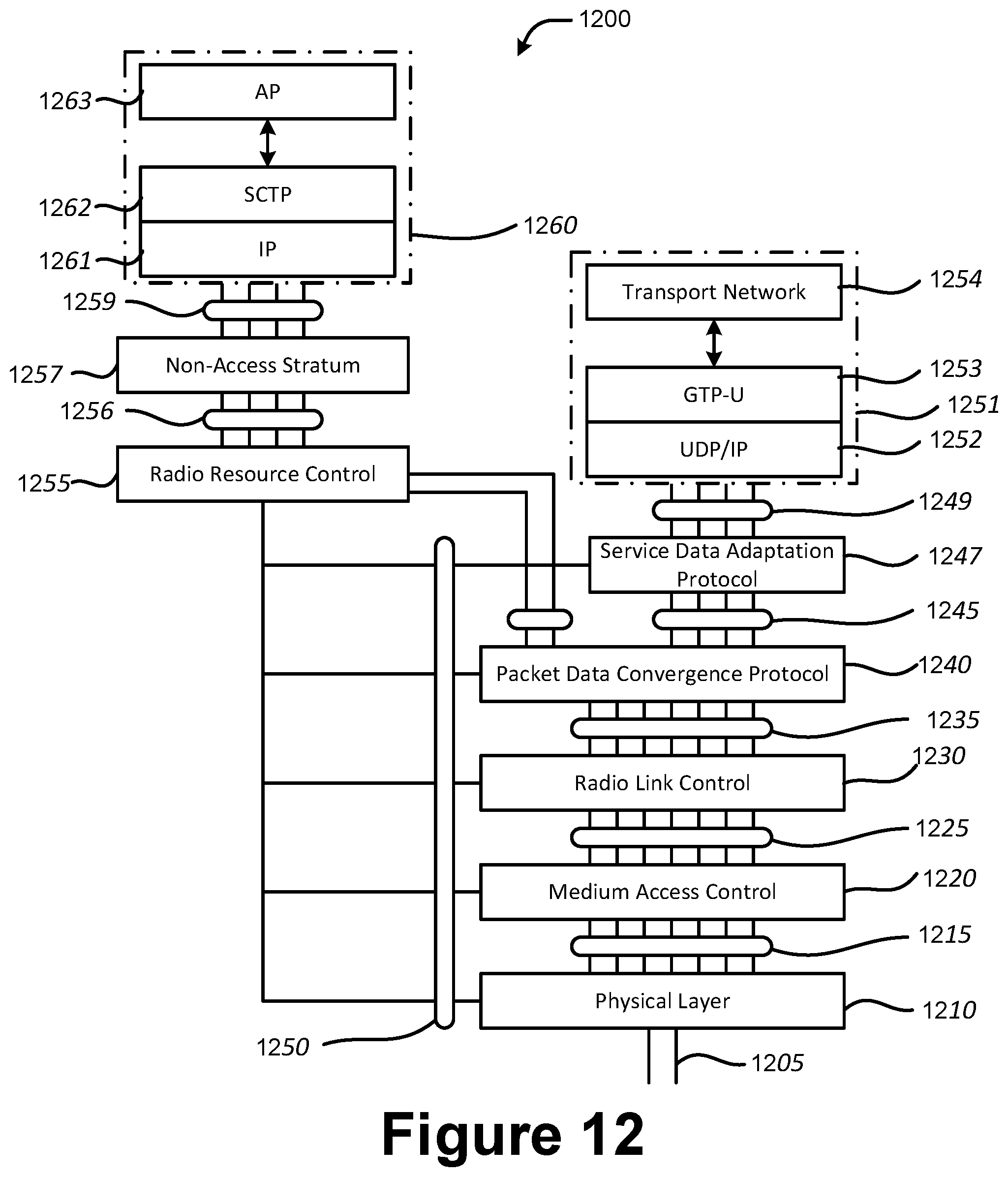 Patent US12395910 Figure 12 – Handover without secondary cell group (SCG) change