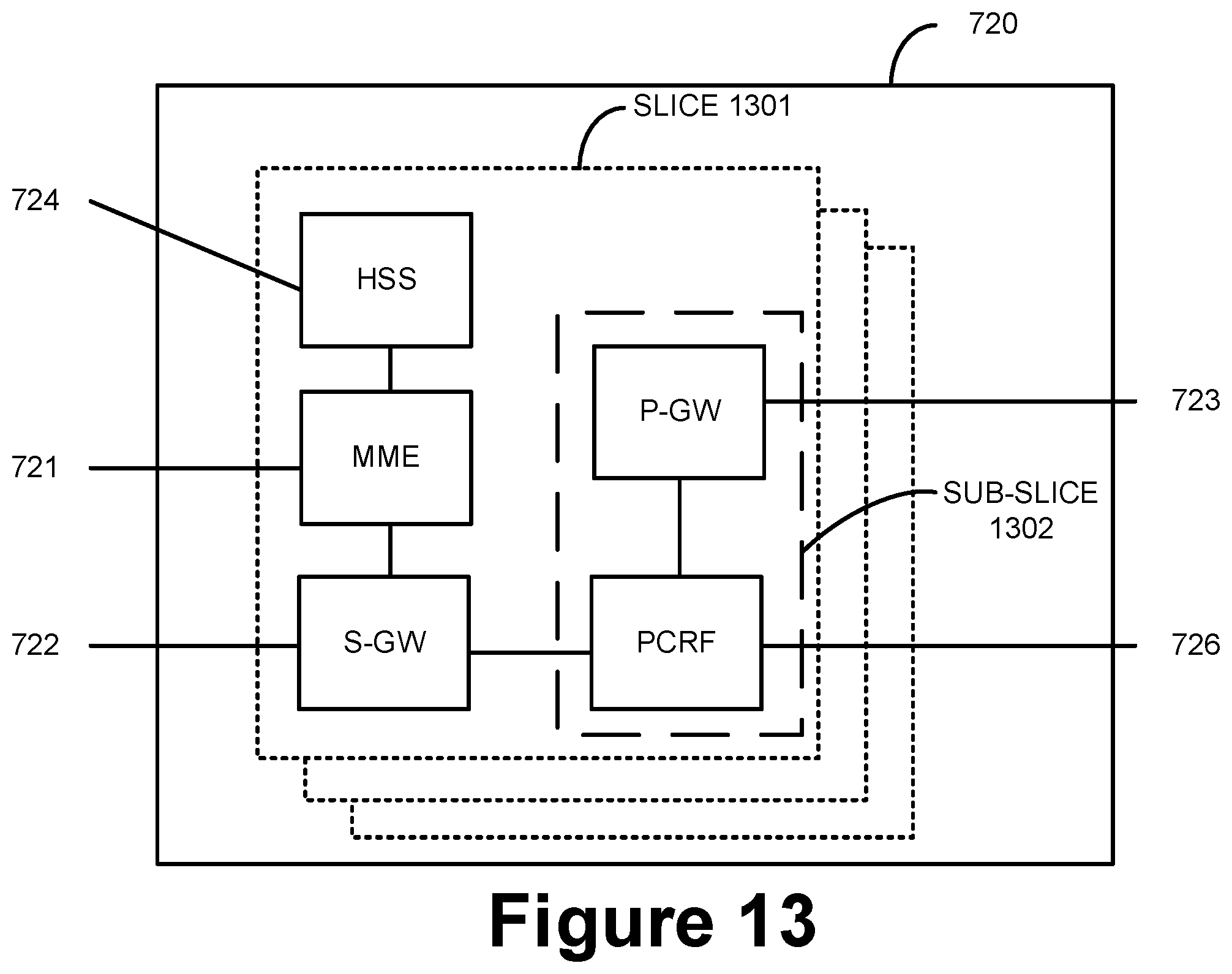 Patent US12395910 Figure 13 – Handover without secondary cell group (SCG) change