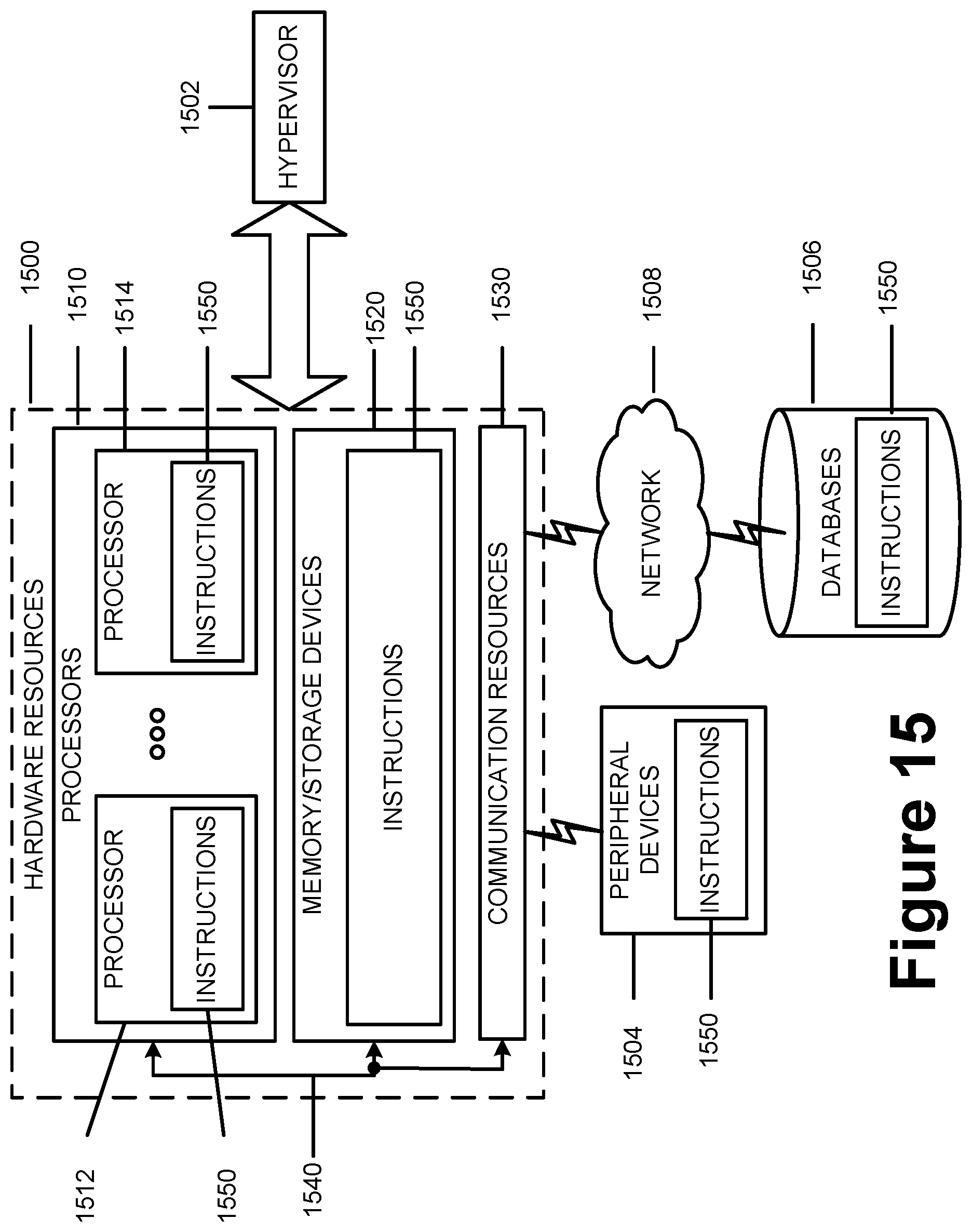 Patent US12395910 Figure 15 – Handover without secondary cell group (SCG) change