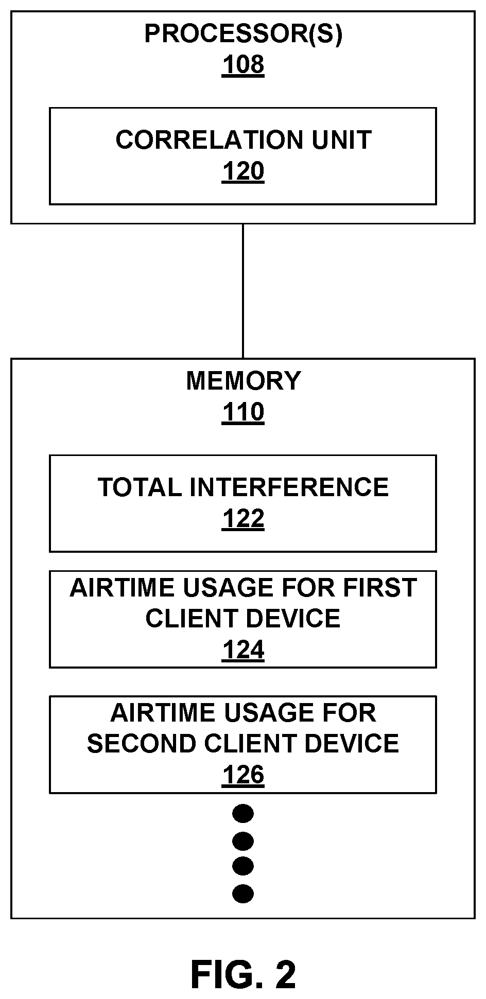 Patent US12395911 Figure 4 – In-network wireless interference detection