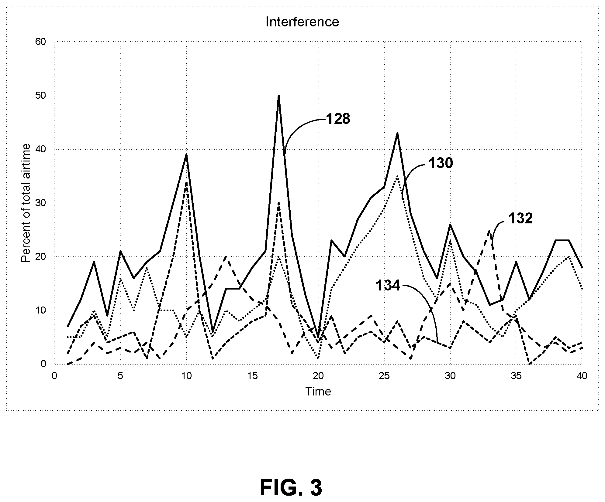Patent US12395911 Figure 5 – In-network wireless interference detection