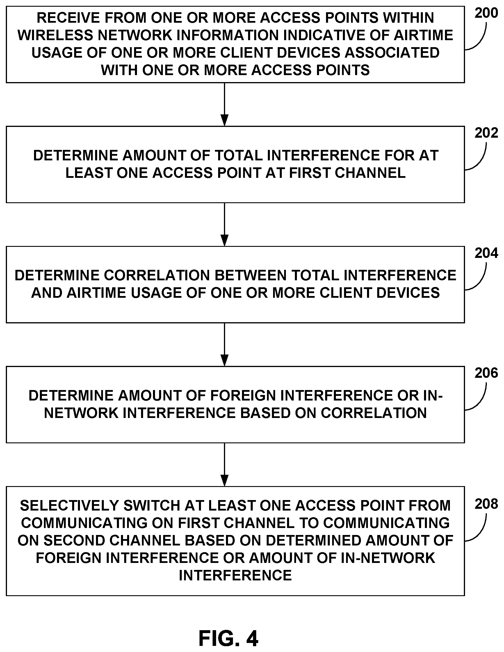 Patent US12395911 Figure 6 – In-network wireless interference detection
