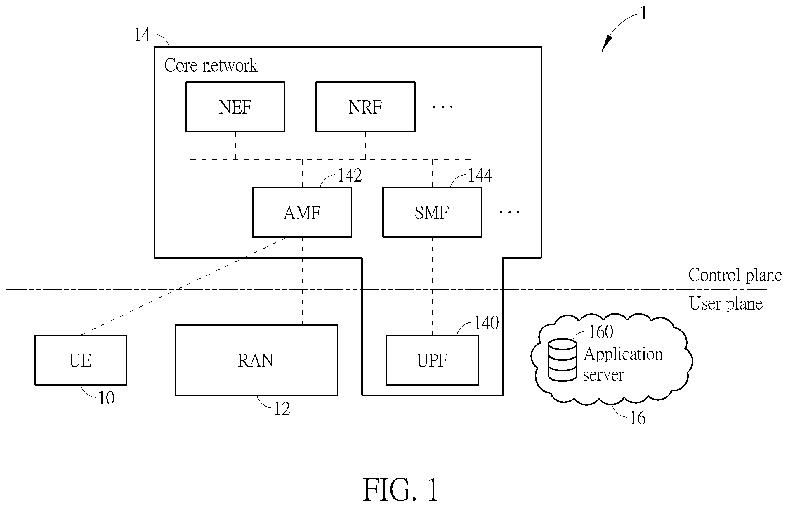 Patent US12395918 Figure 1 – Uplink route decision method, distributed unit device and user plane function connecting method in mobile communication system