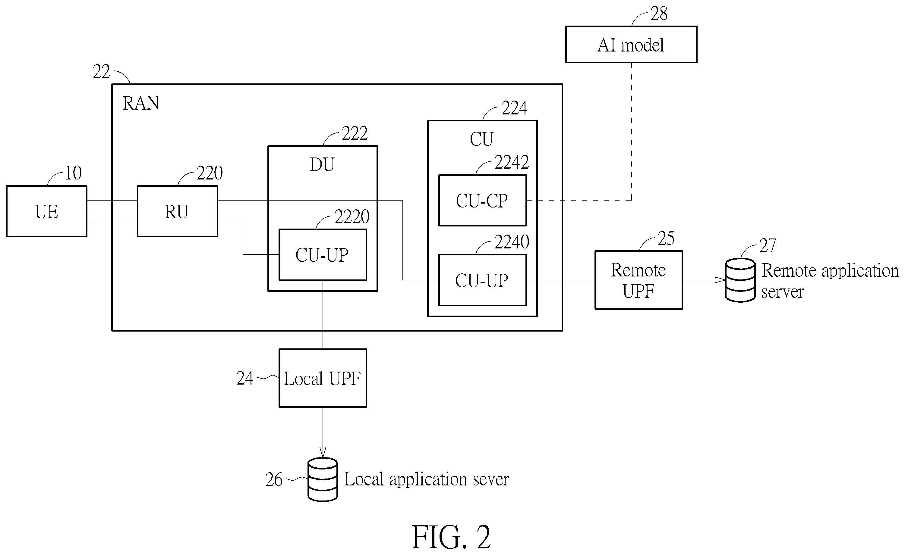 Patent US12395918 Figure 2 – Uplink route decision method, distributed unit device and user plane function connecting method in mobile communication system