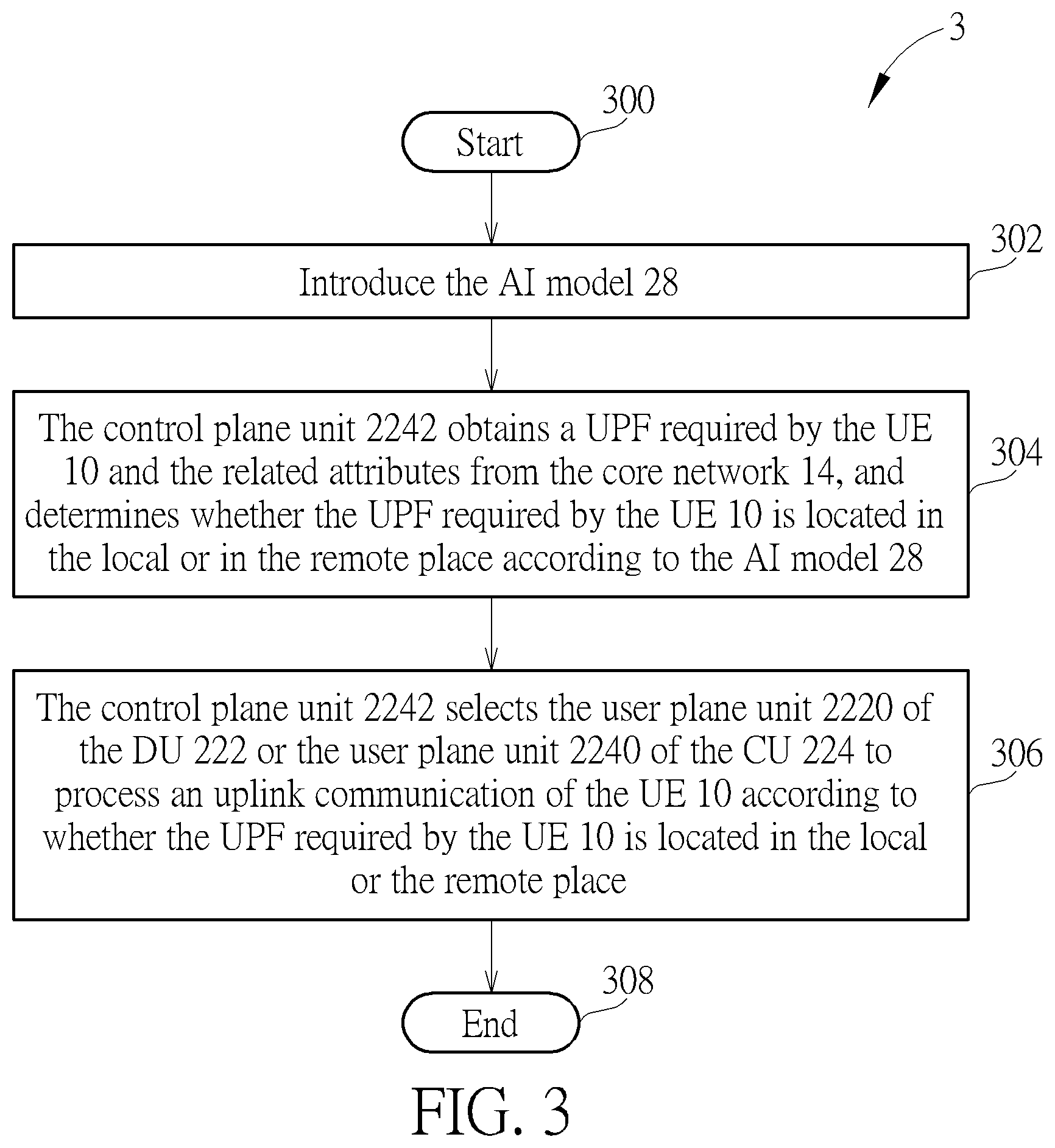 Patent US12395918 Figure 3 – Uplink route decision method, distributed unit device and user plane function connecting method in mobile communication system